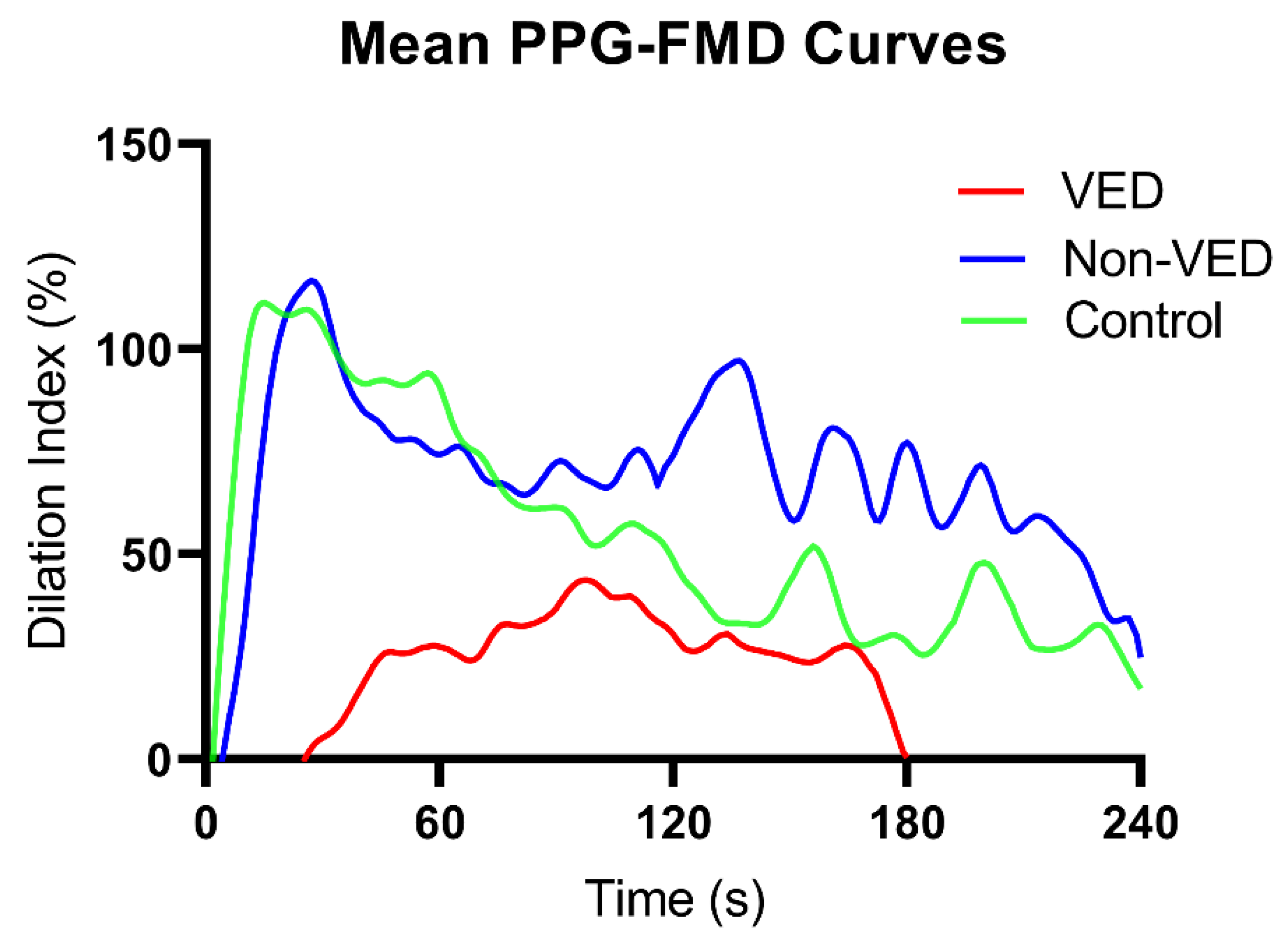 Preprints 223054 g004
