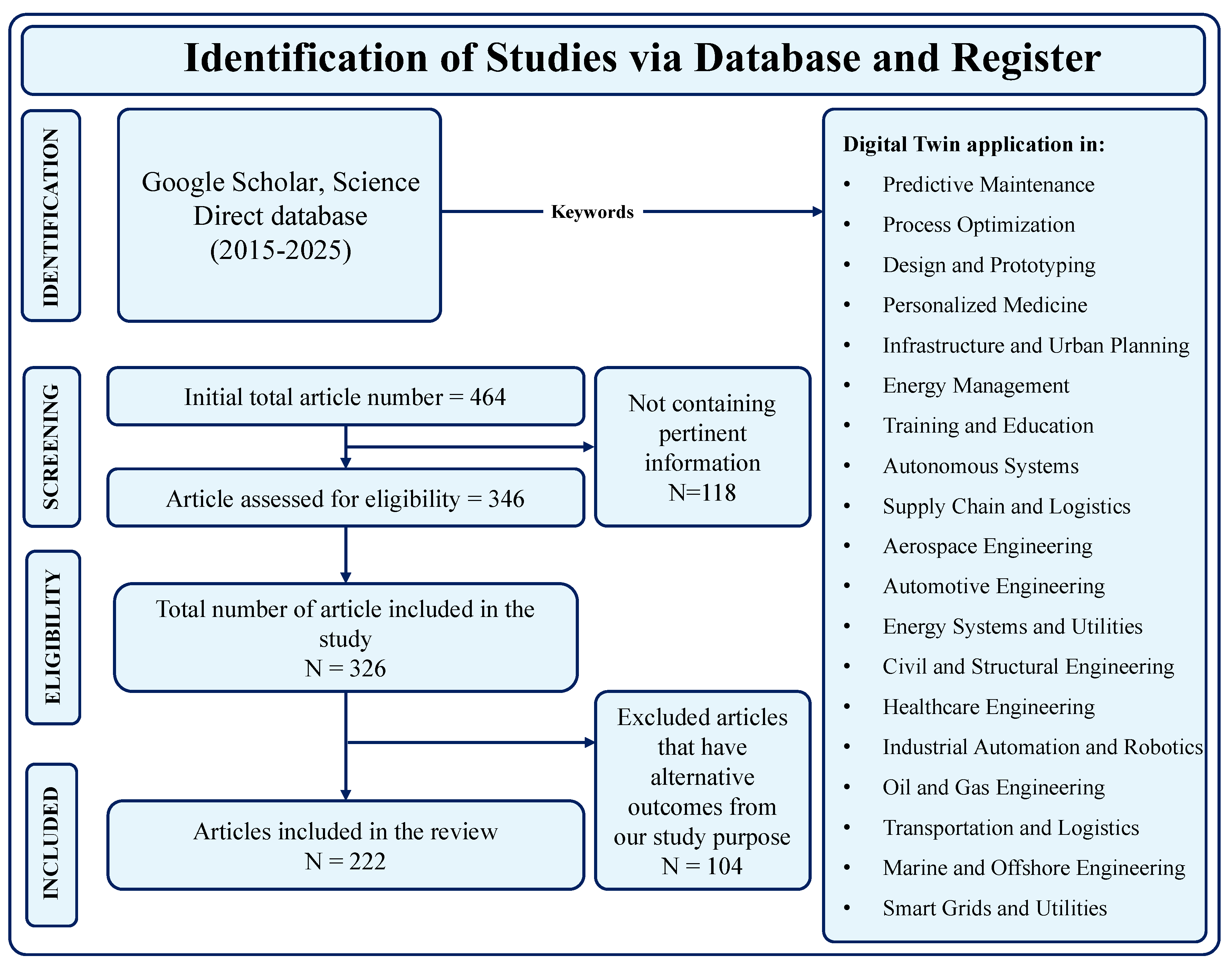 Preprints 159099 g001