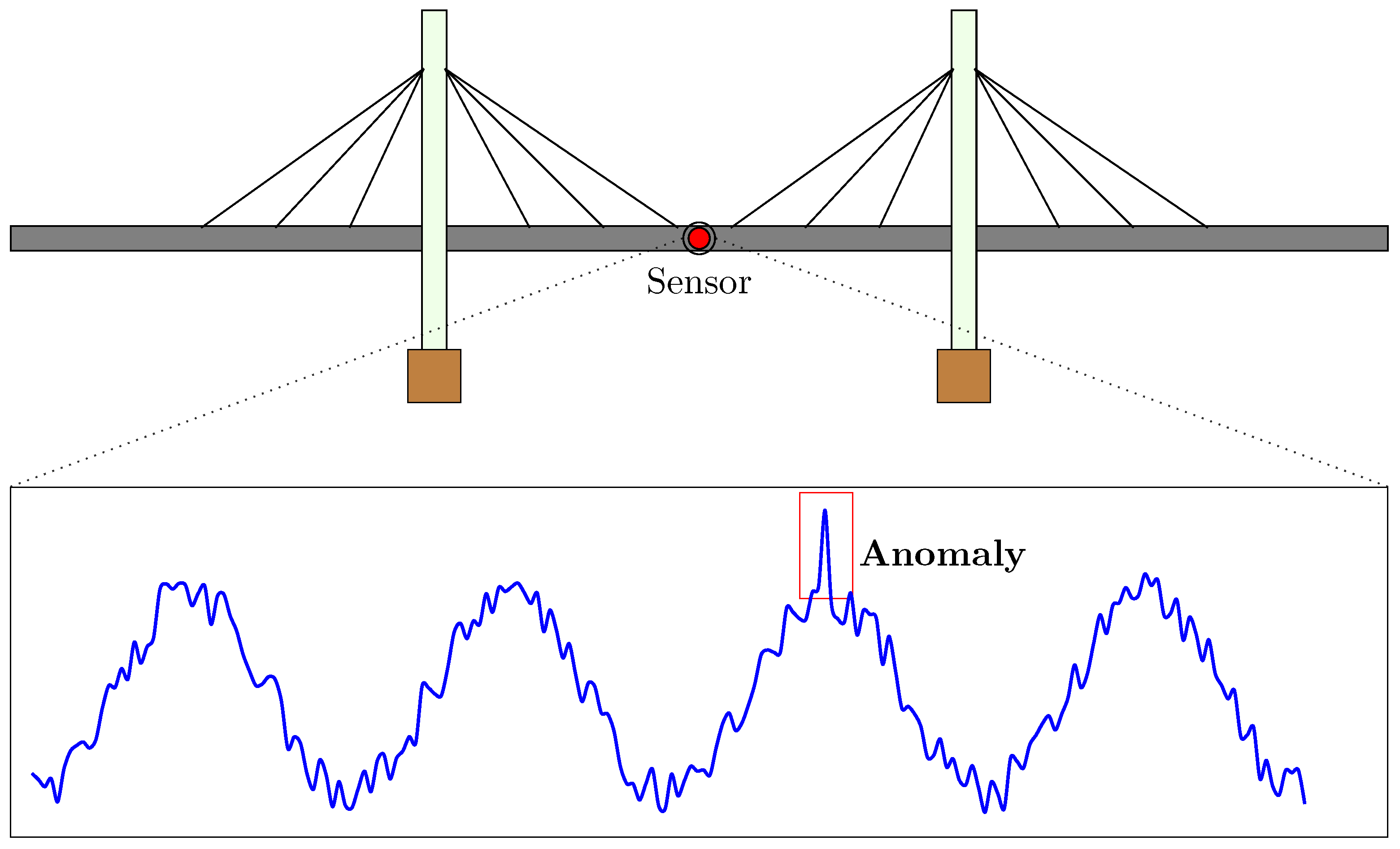 Preprints 162044 g001