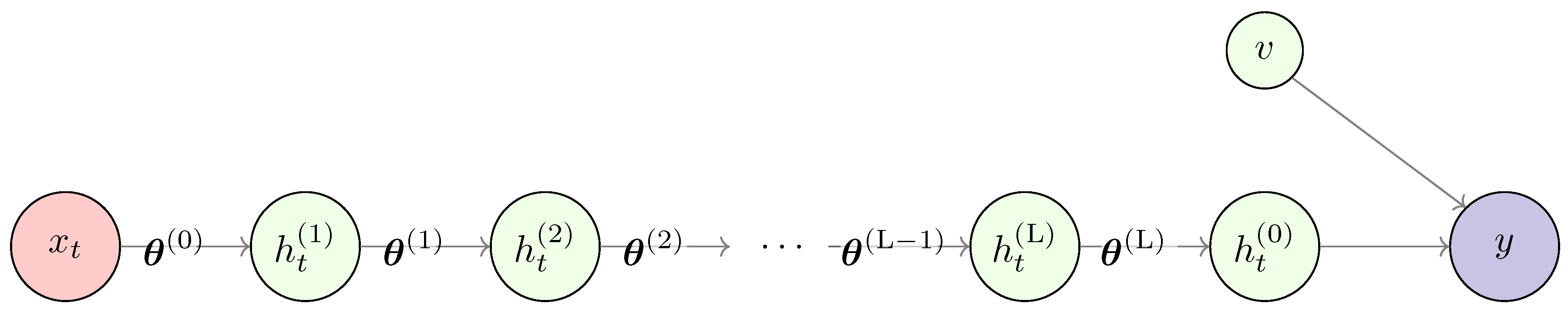 Preprints 162044 g003