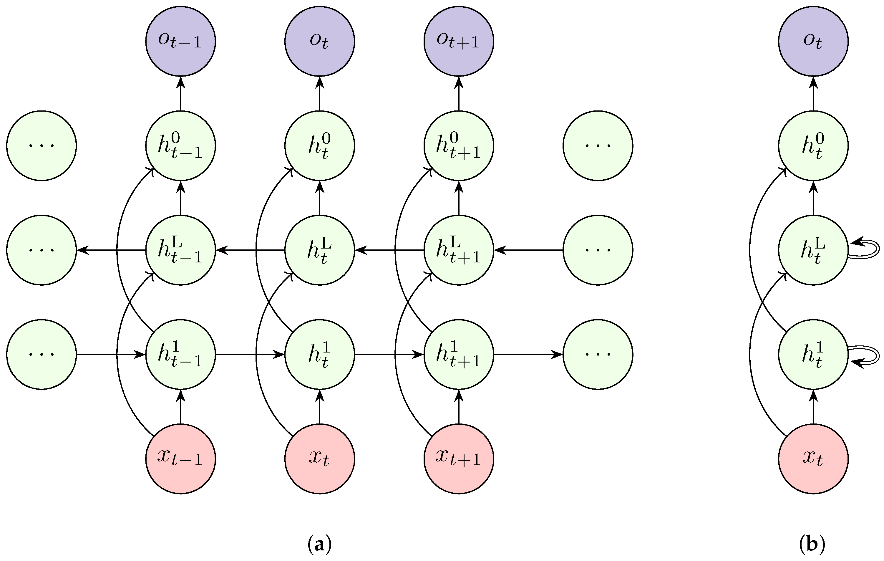 Preprints 162044 g006