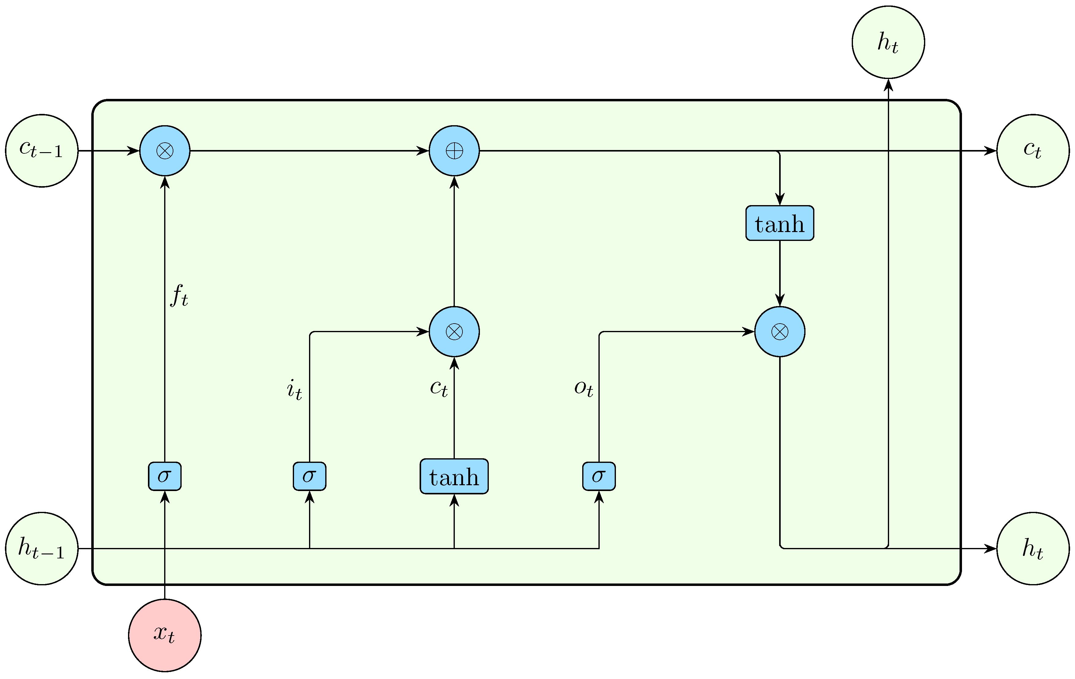 Preprints 162044 g007