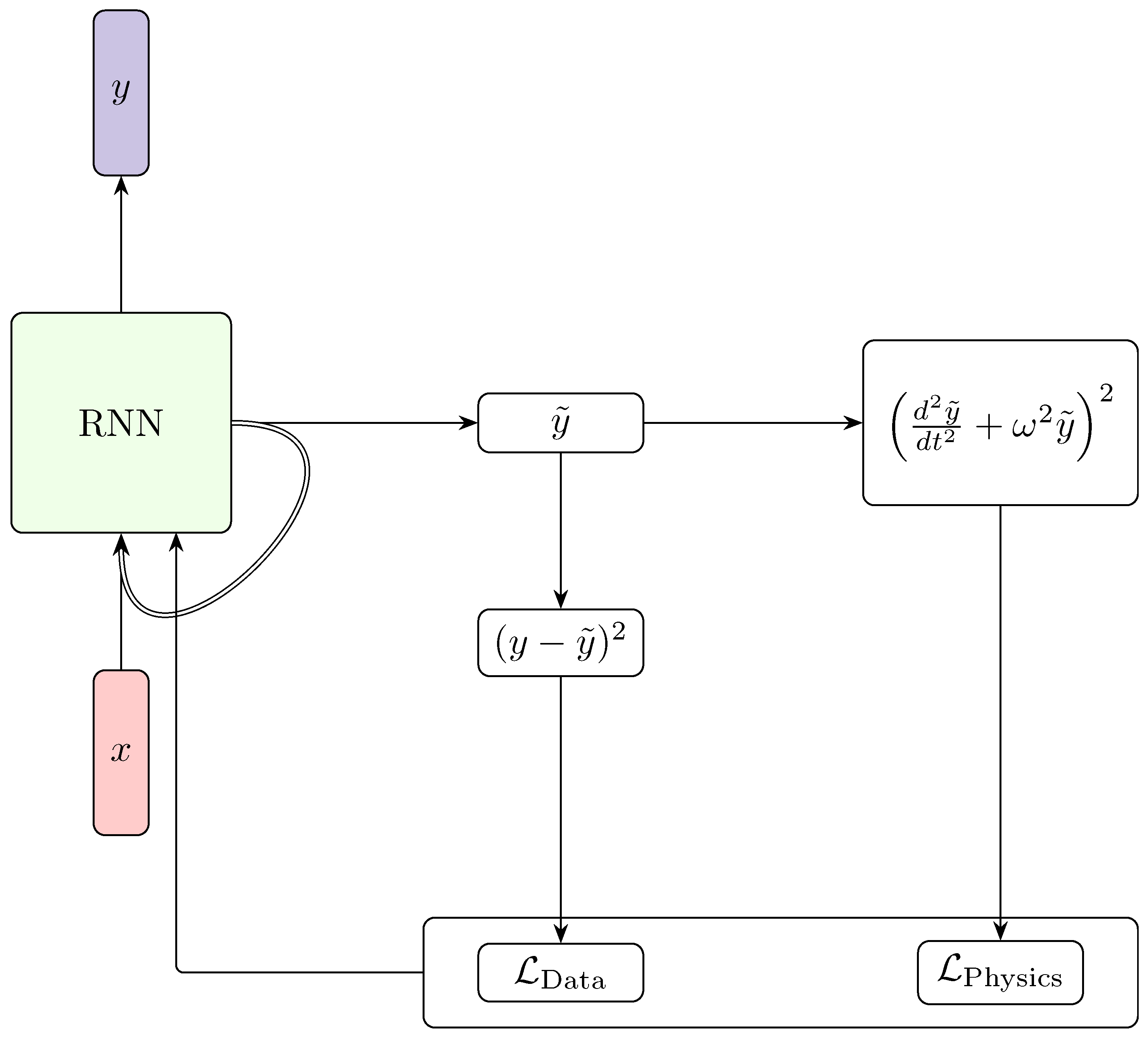 Preprints 162044 g009