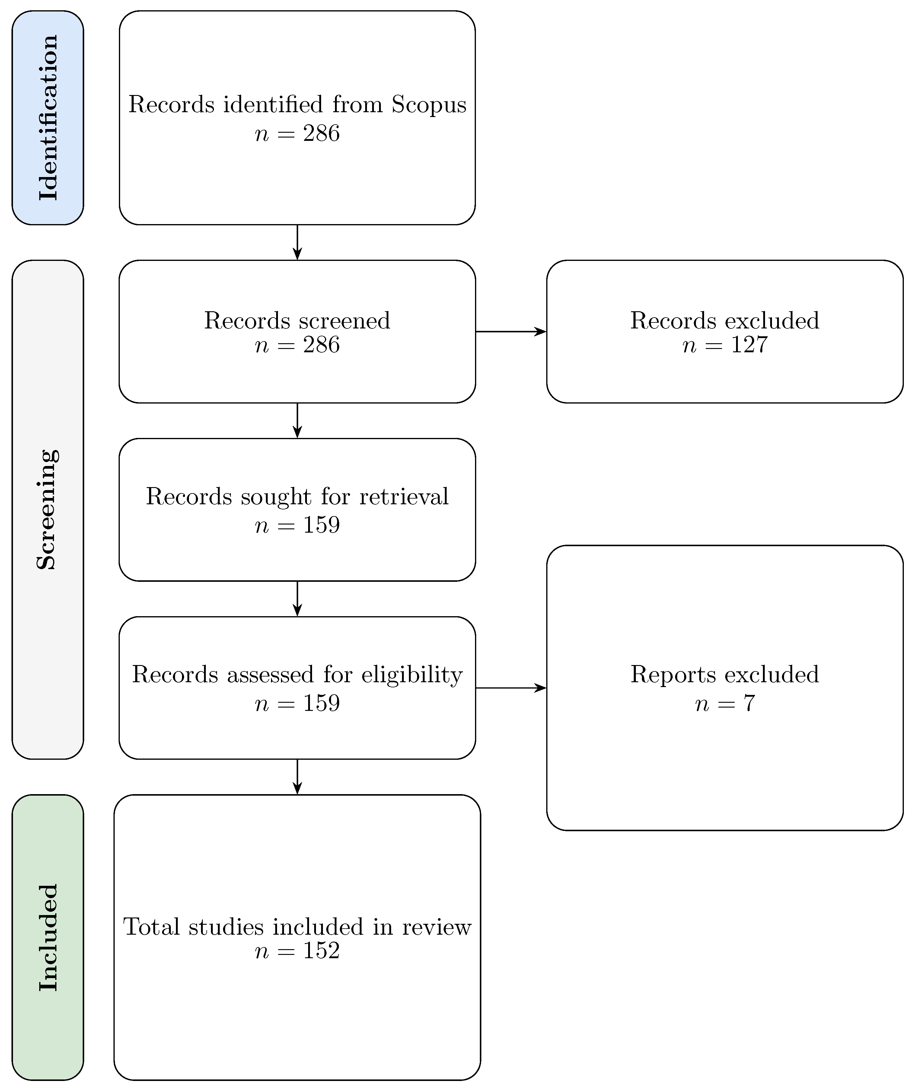 Preprints 162044 g014