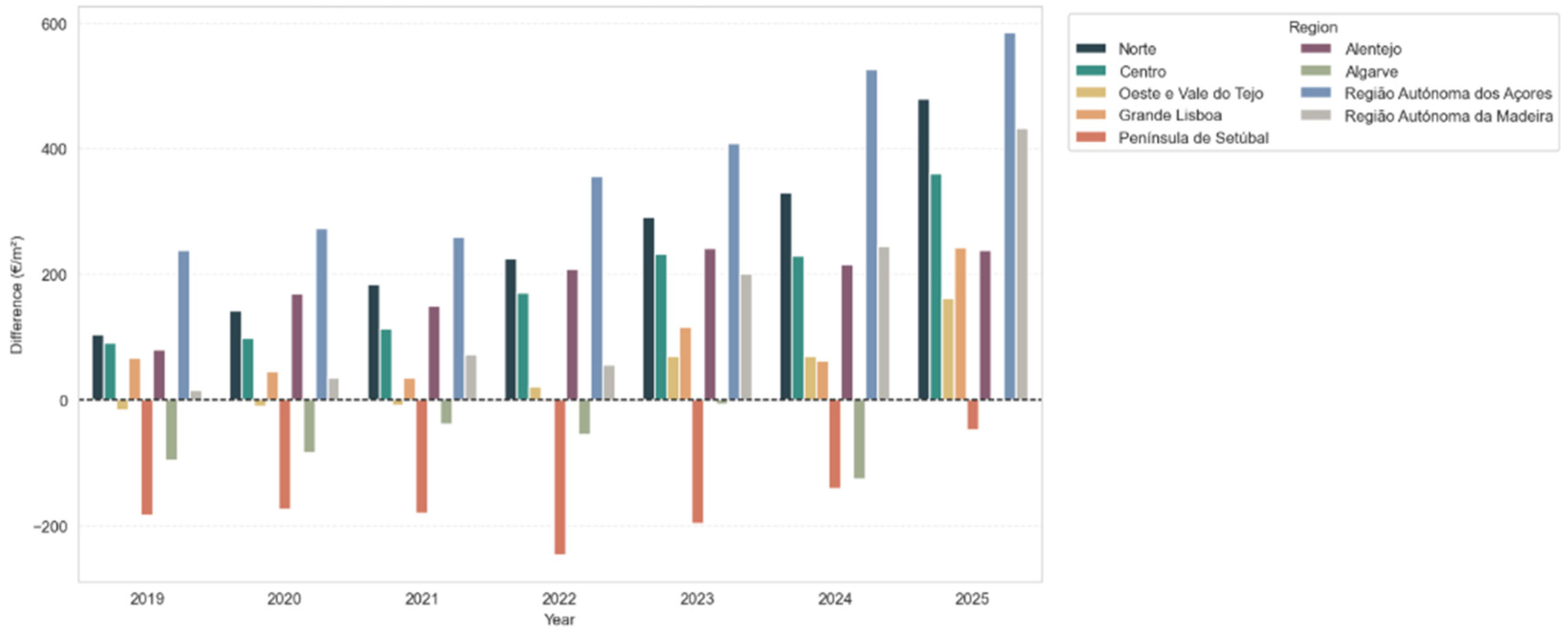 Preprints 194002 g005