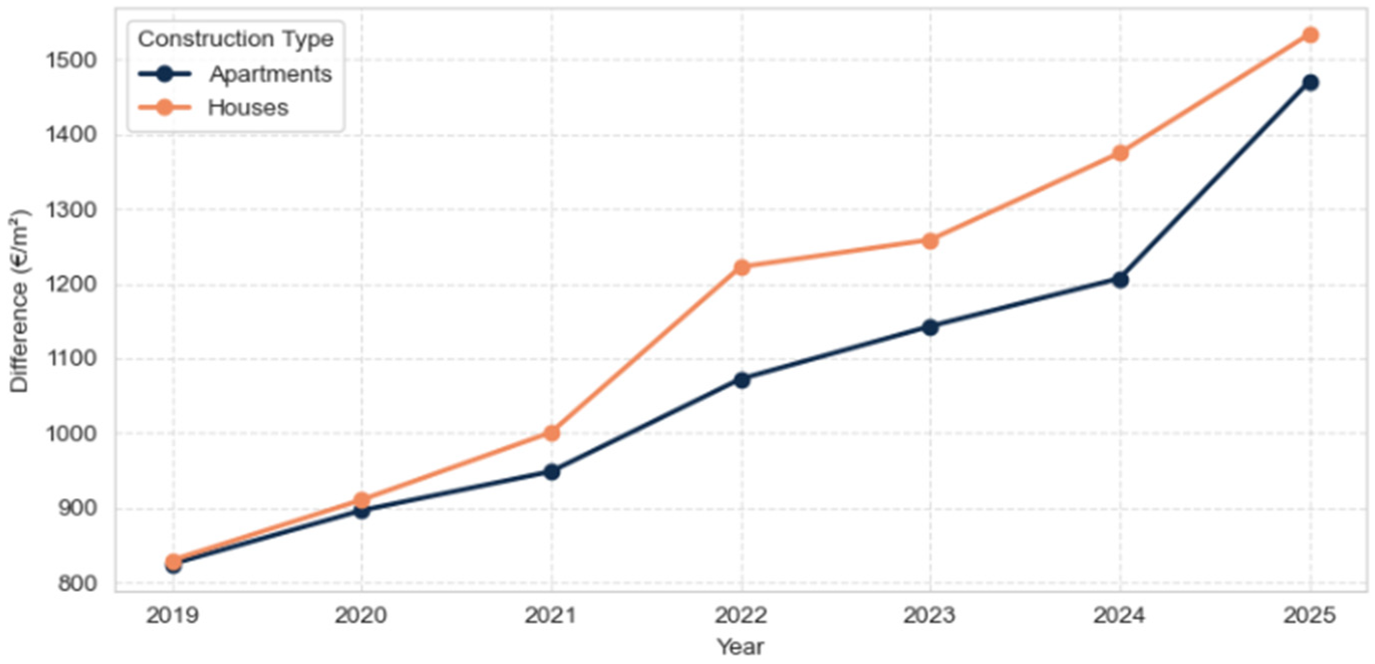 Preprints 194002 g006
