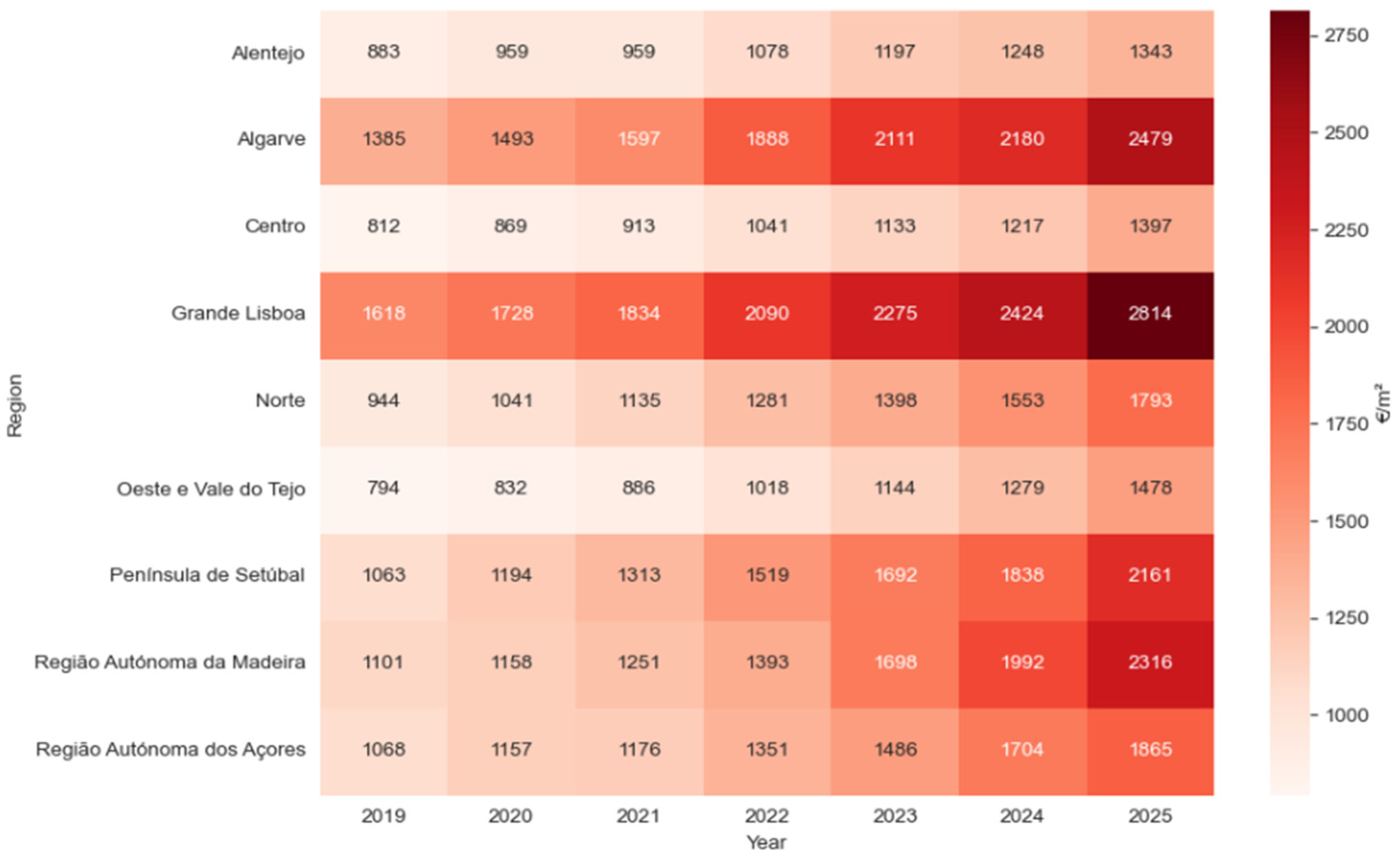 Preprints 194002 g007