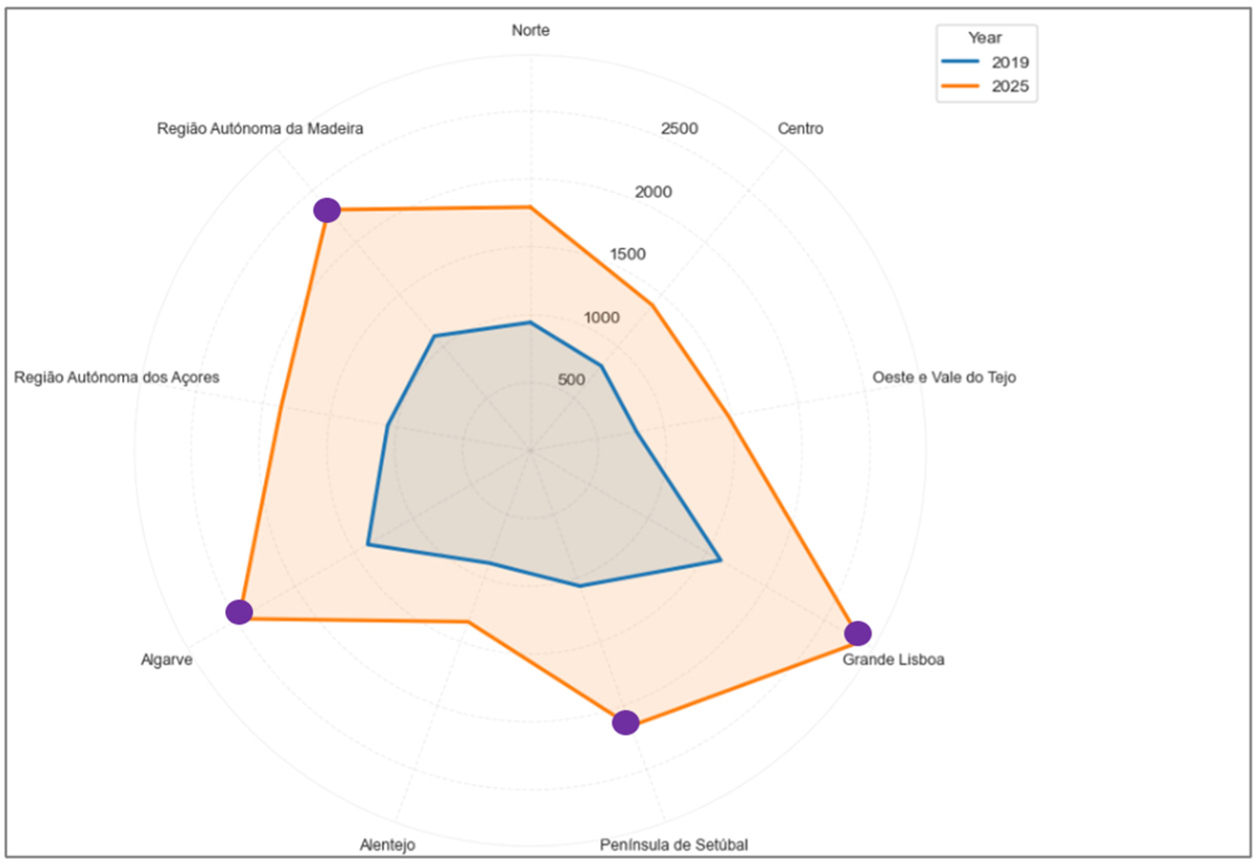 Preprints 194002 g008