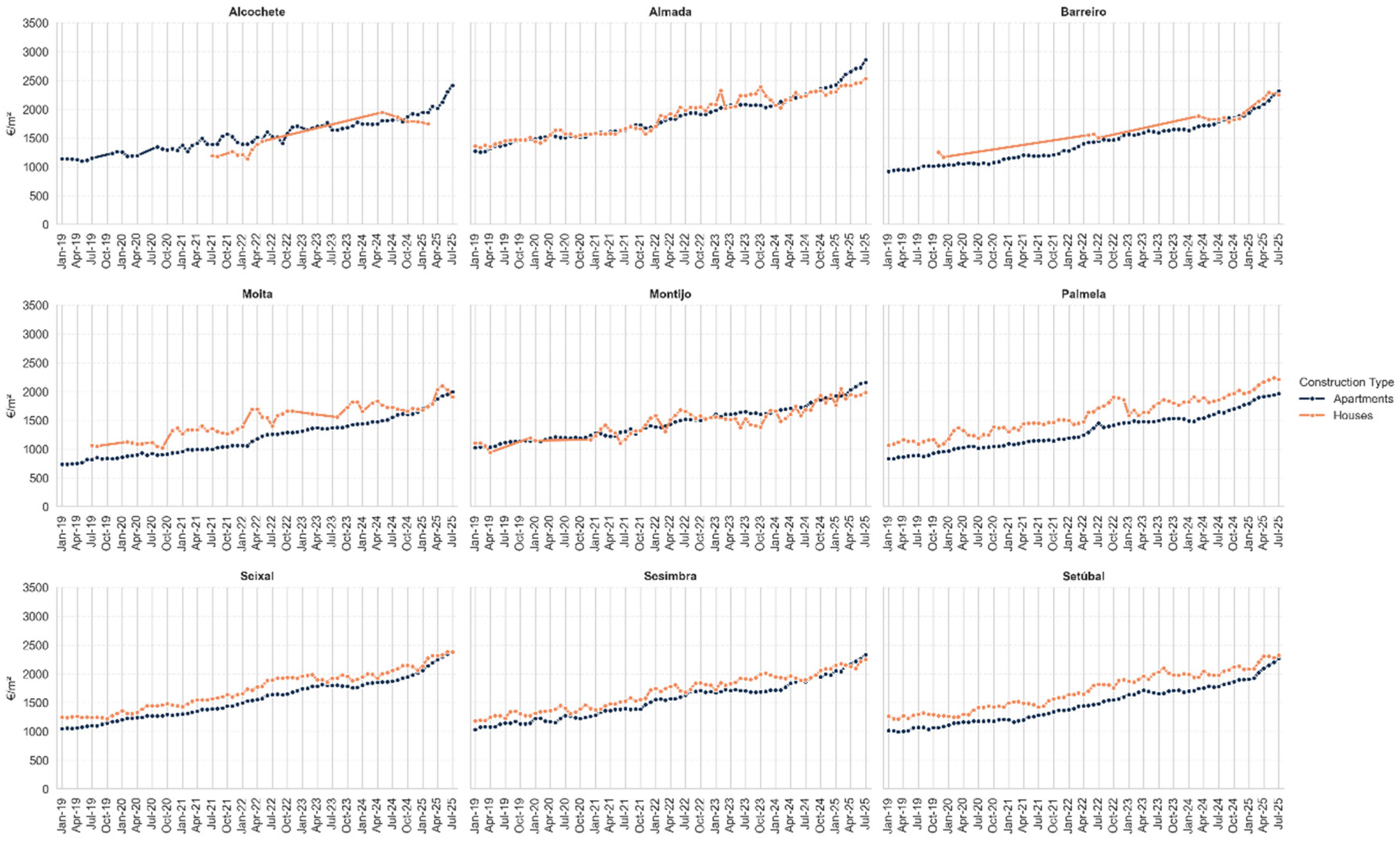 Preprints 194002 g011