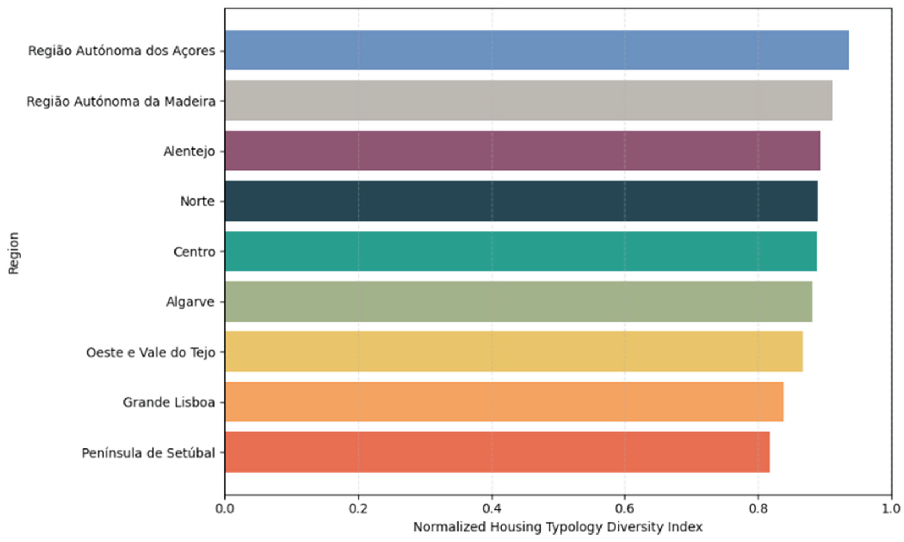 Preprints 194002 g019