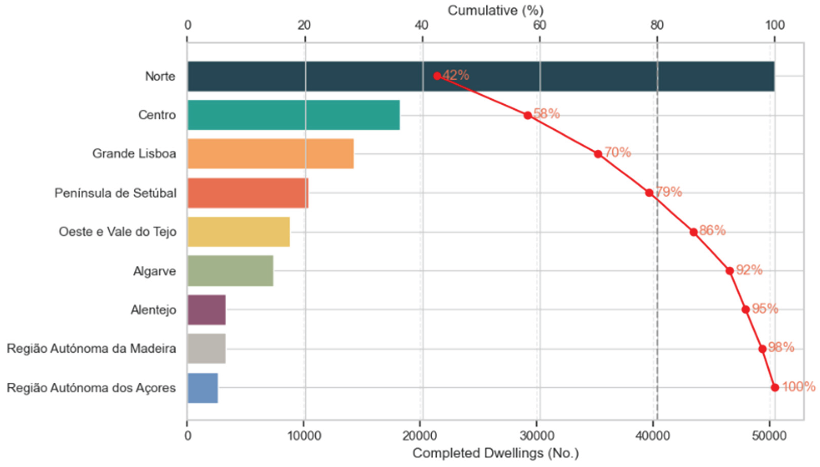 Preprints 194002 g022