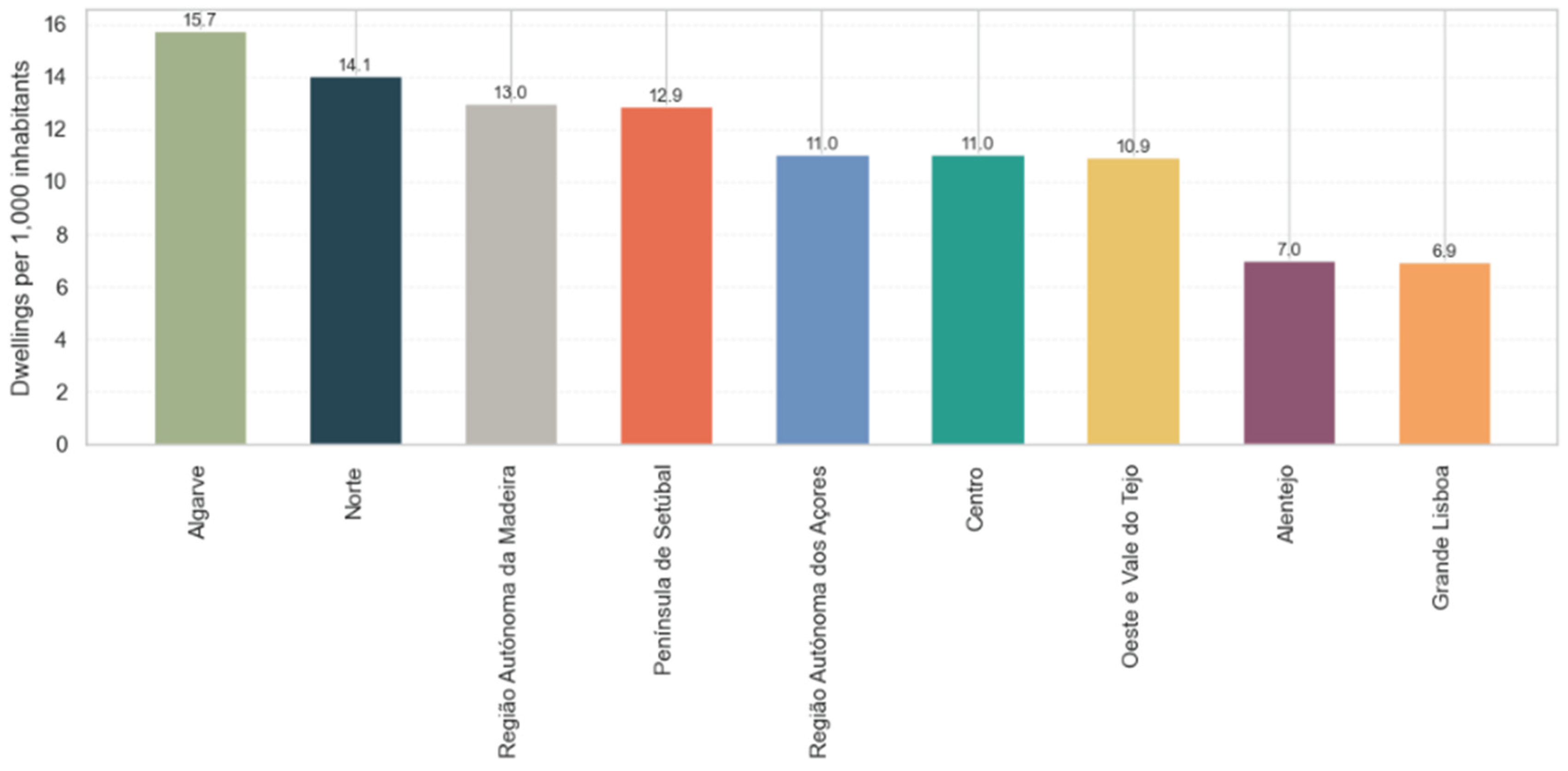 Preprints 194002 g023