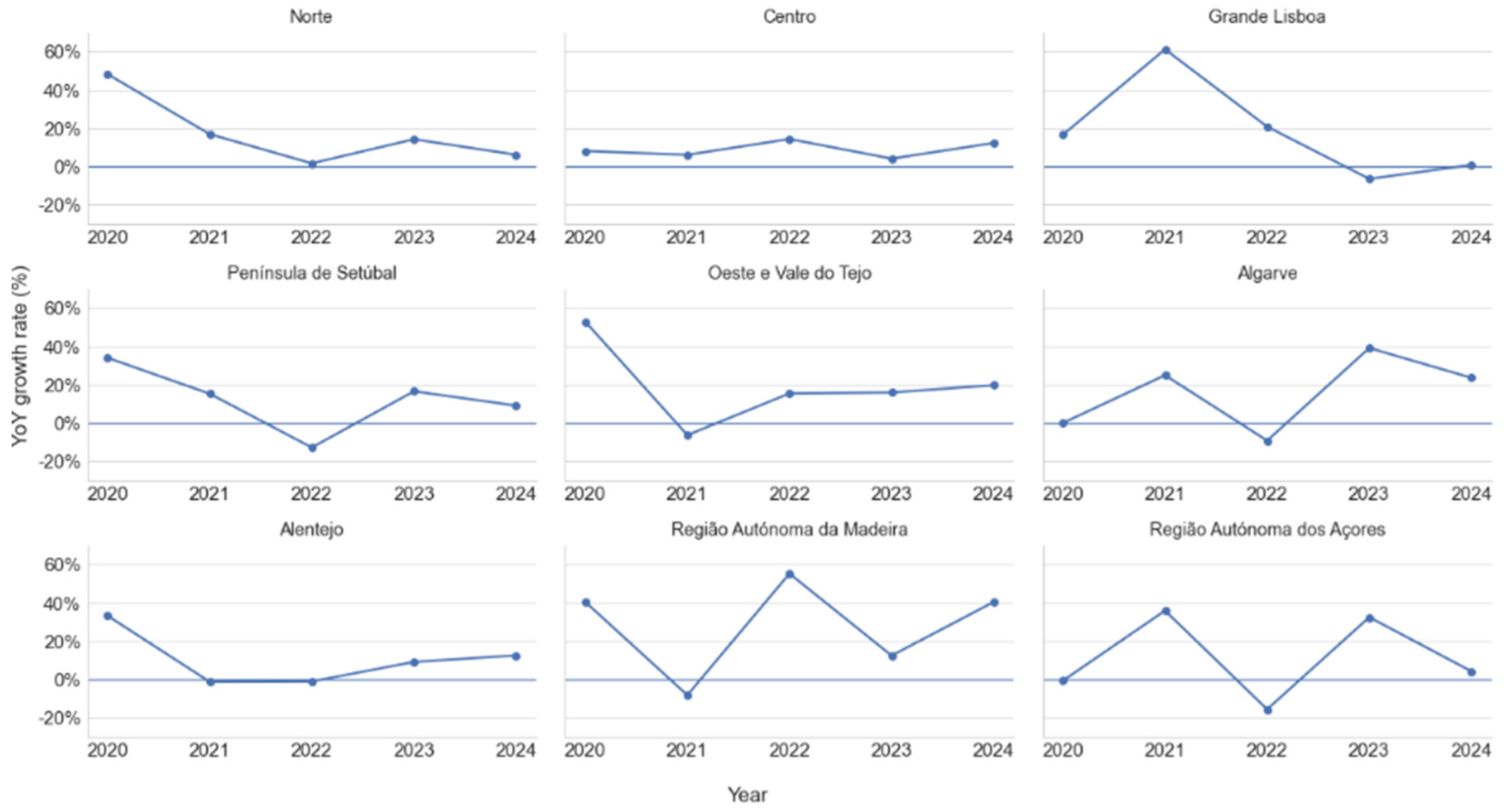 Preprints 194002 g024