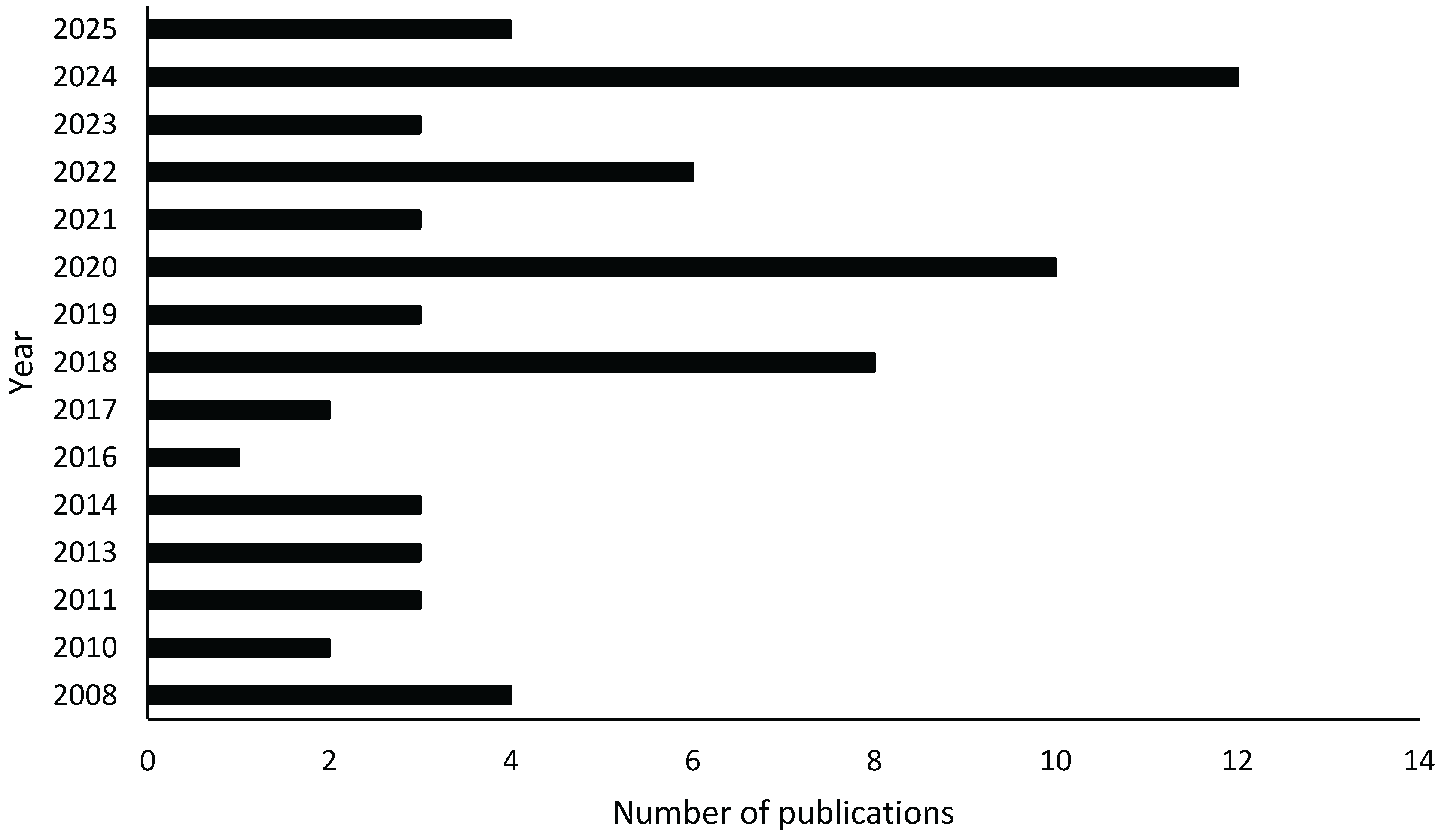Preprints 167157 g001