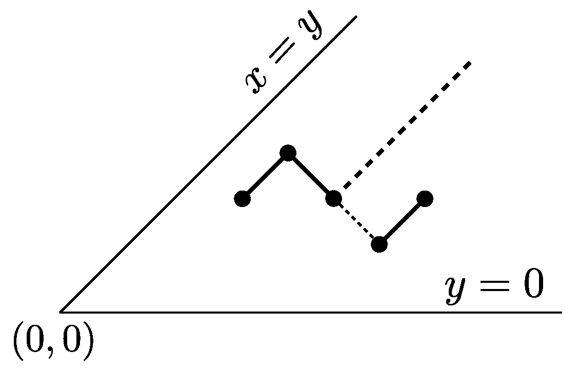 Preprints 140074 g006