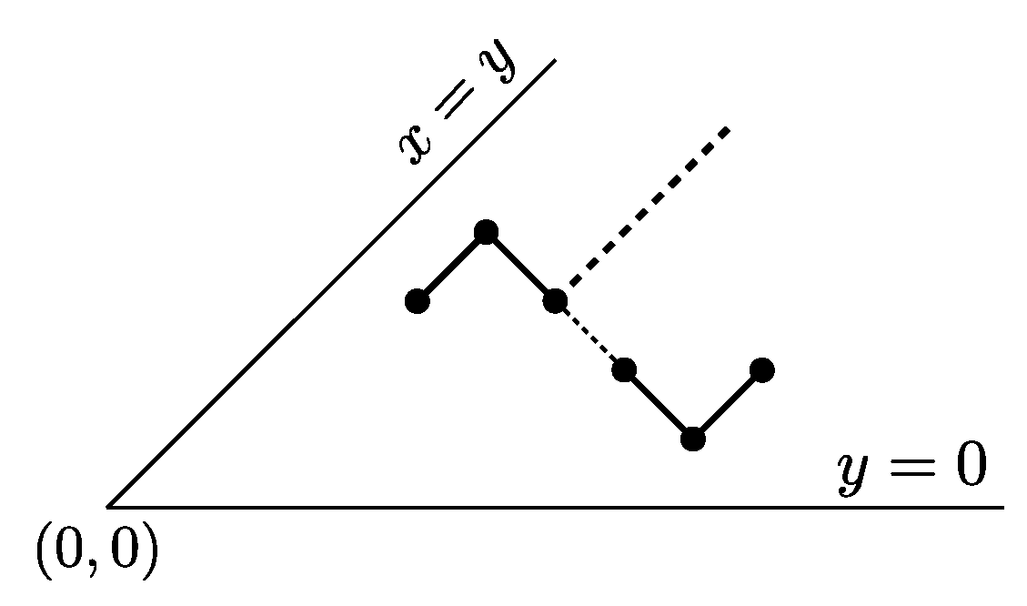 Preprints 140074 g011