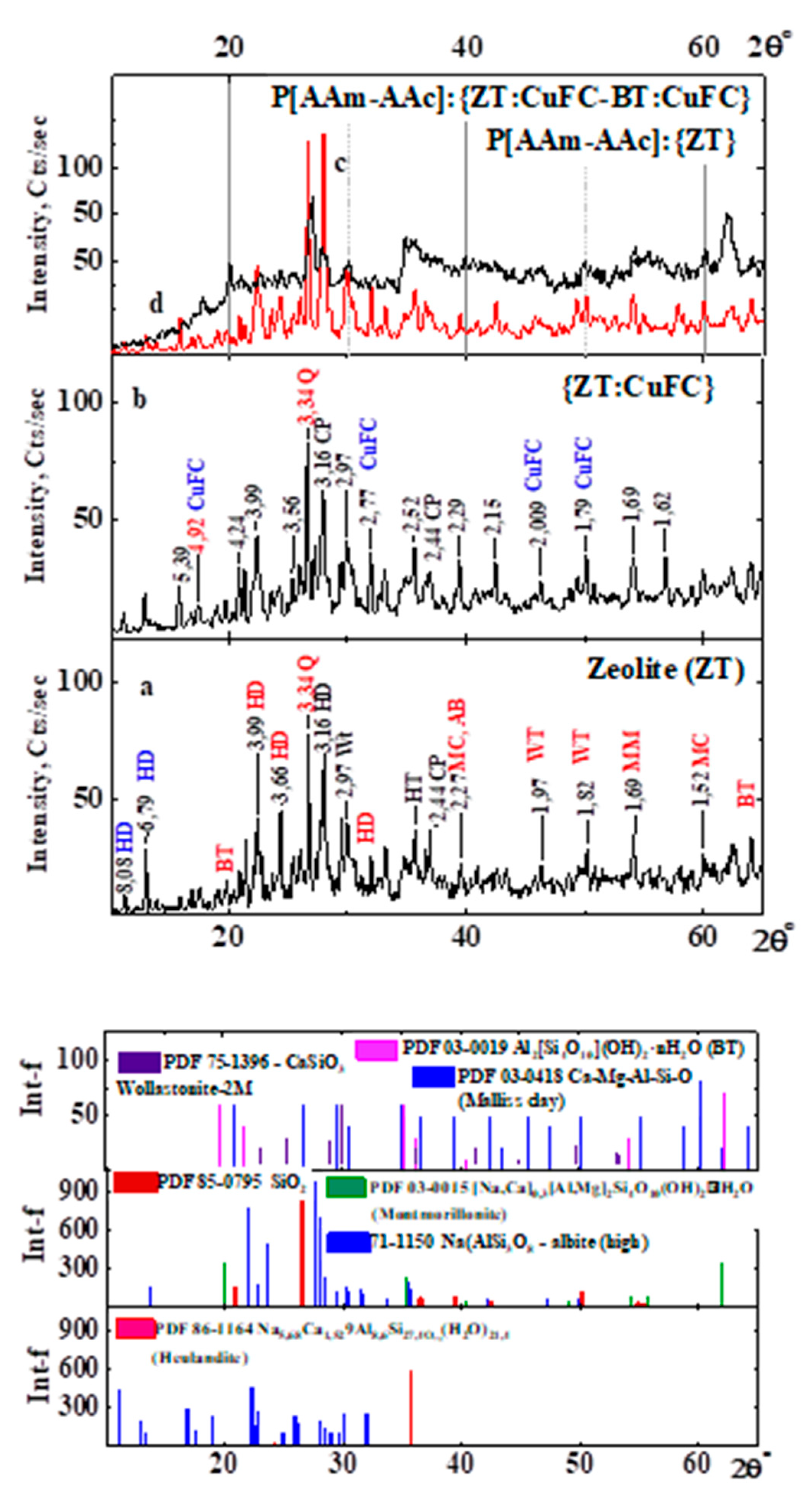 Preprints 91522 g003