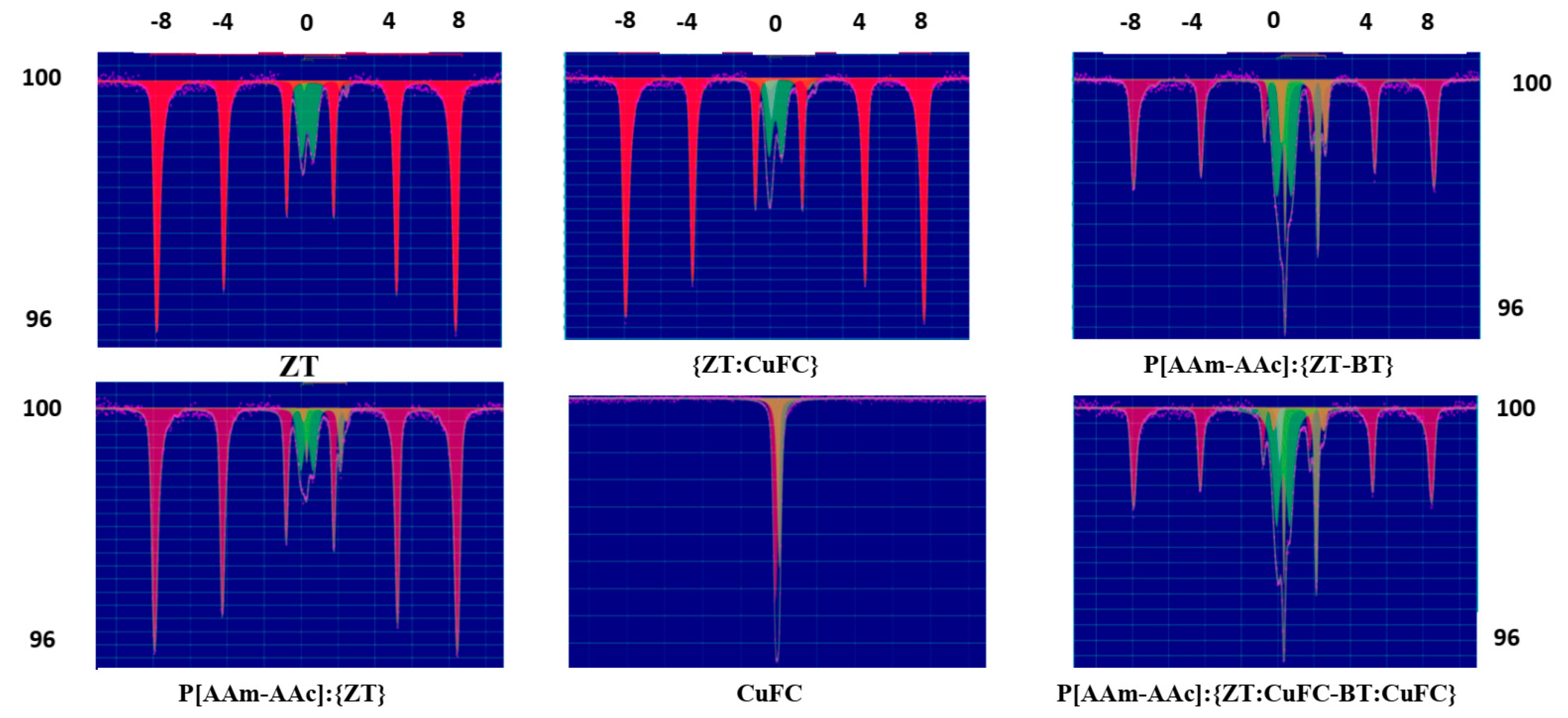 Preprints 91522 g004