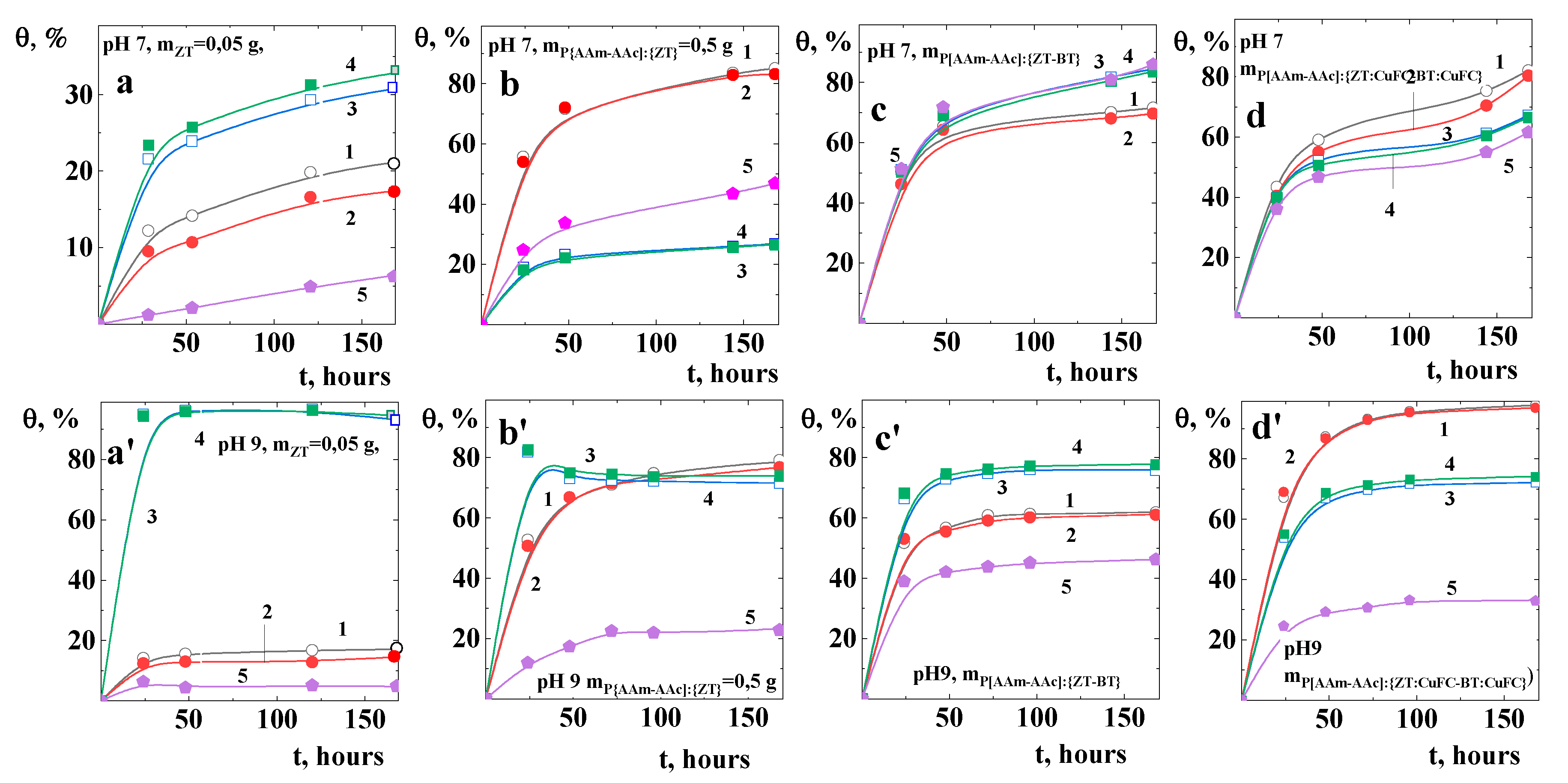 Preprints 91522 g007