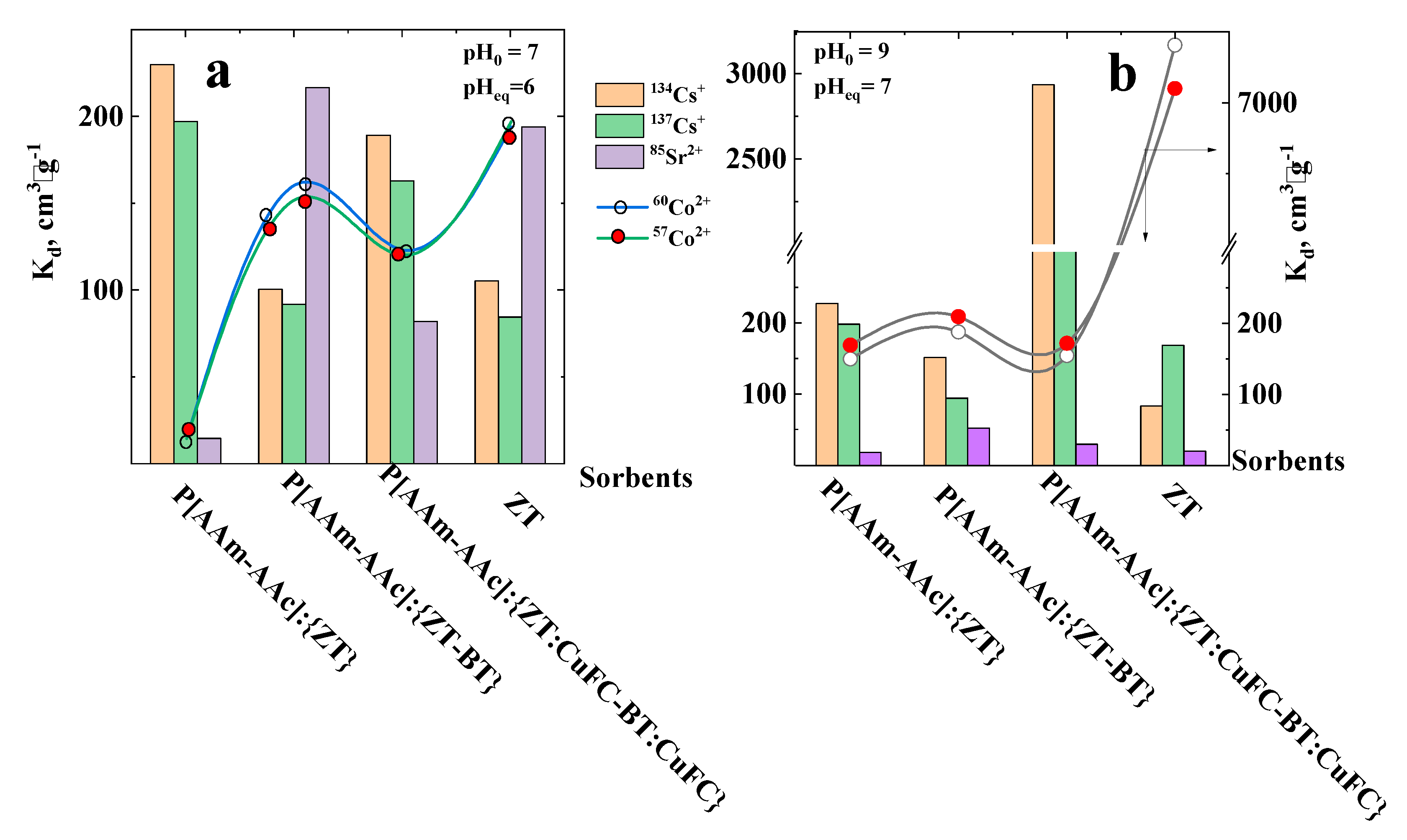 Preprints 91522 g008