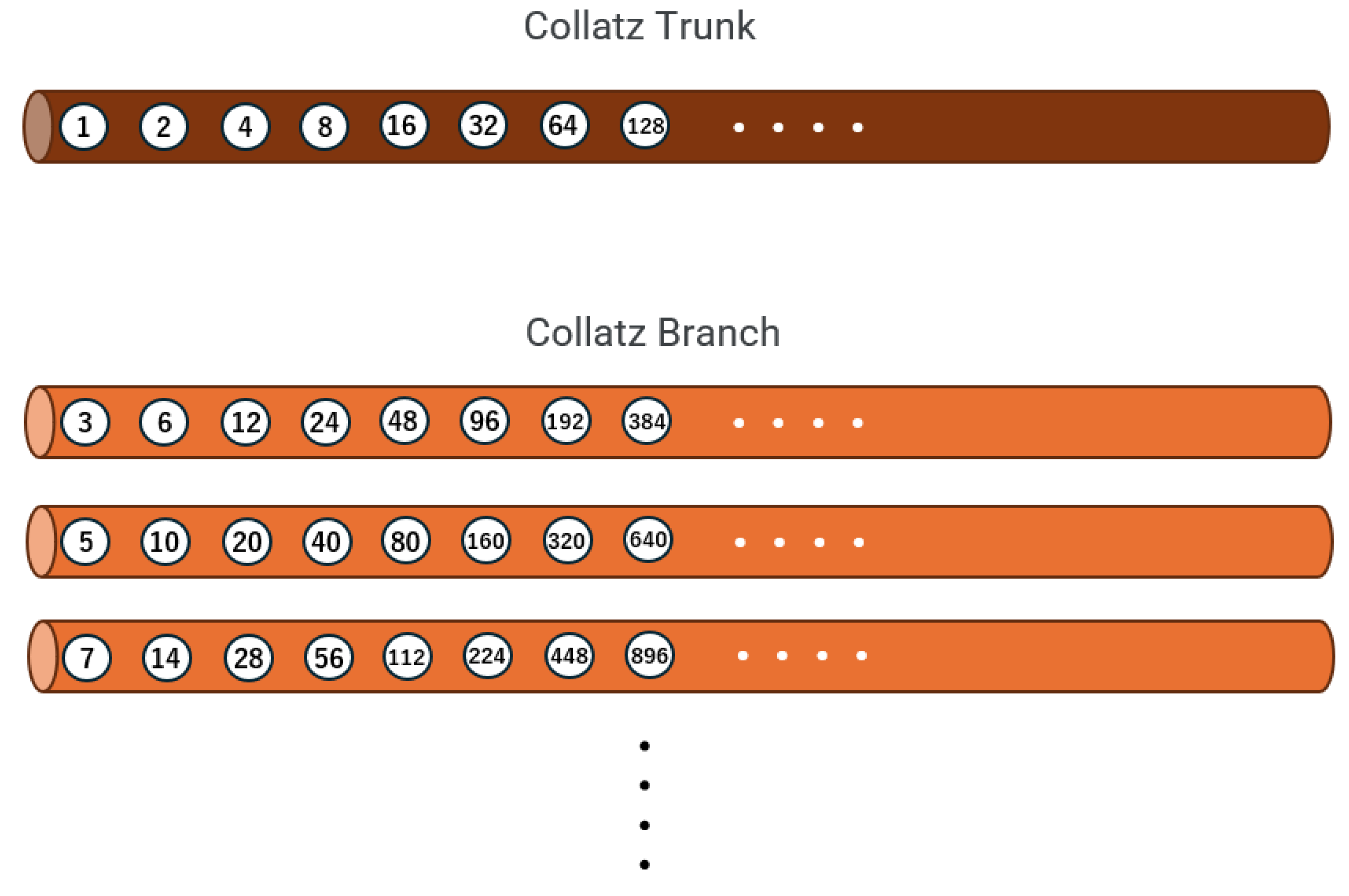 Preprints 154059 g001