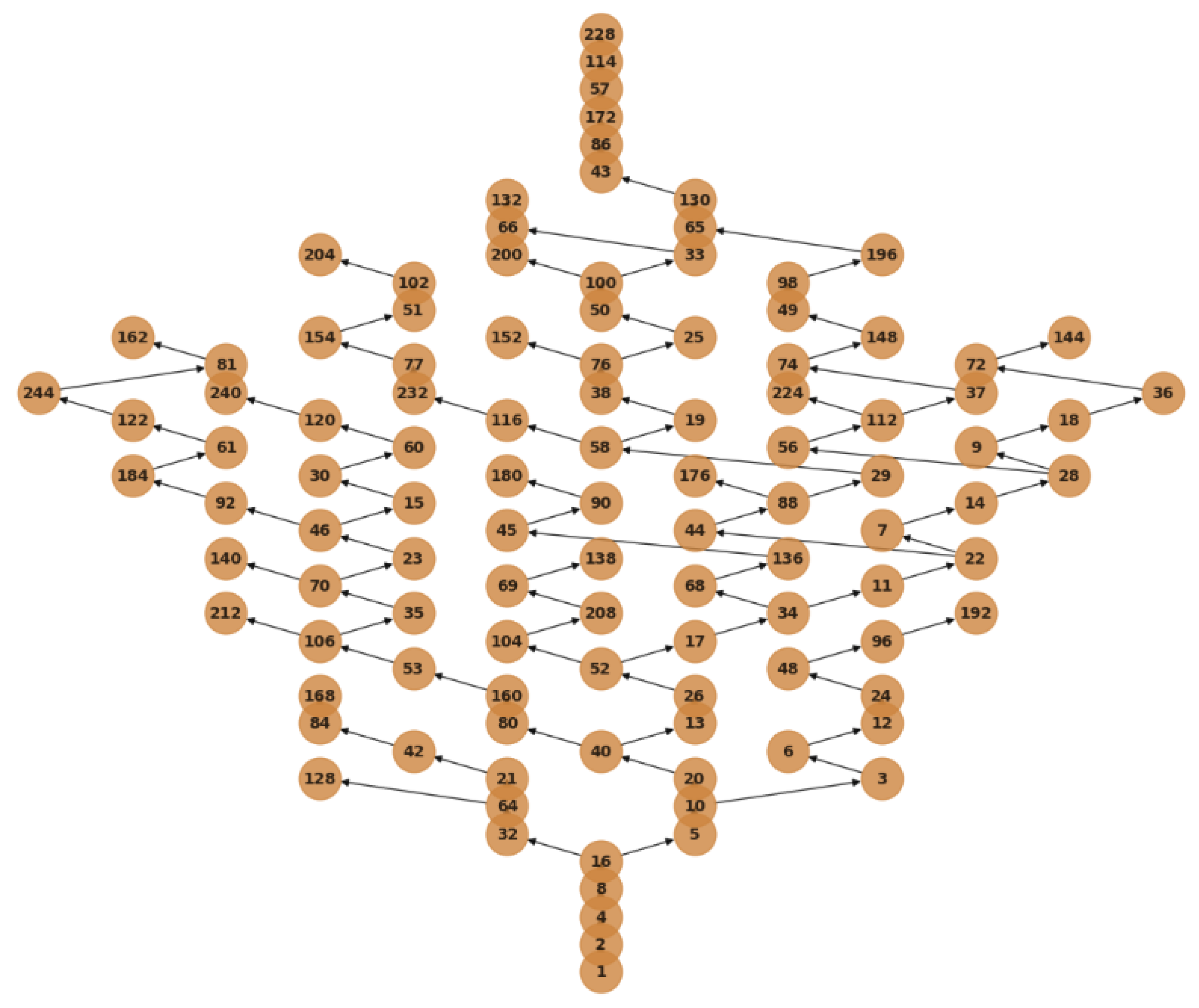 Preprints 154059 g005