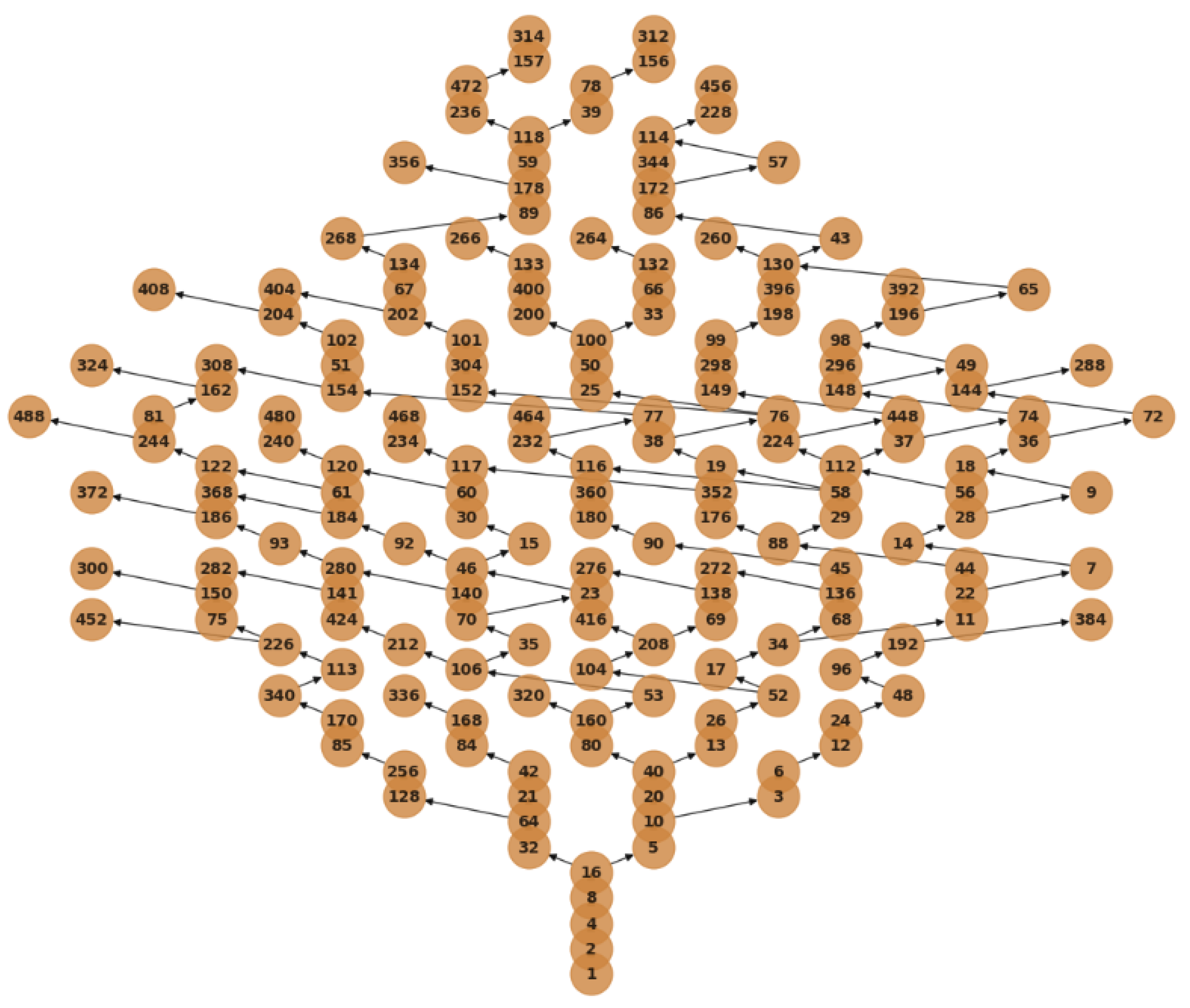 Preprints 154059 g006