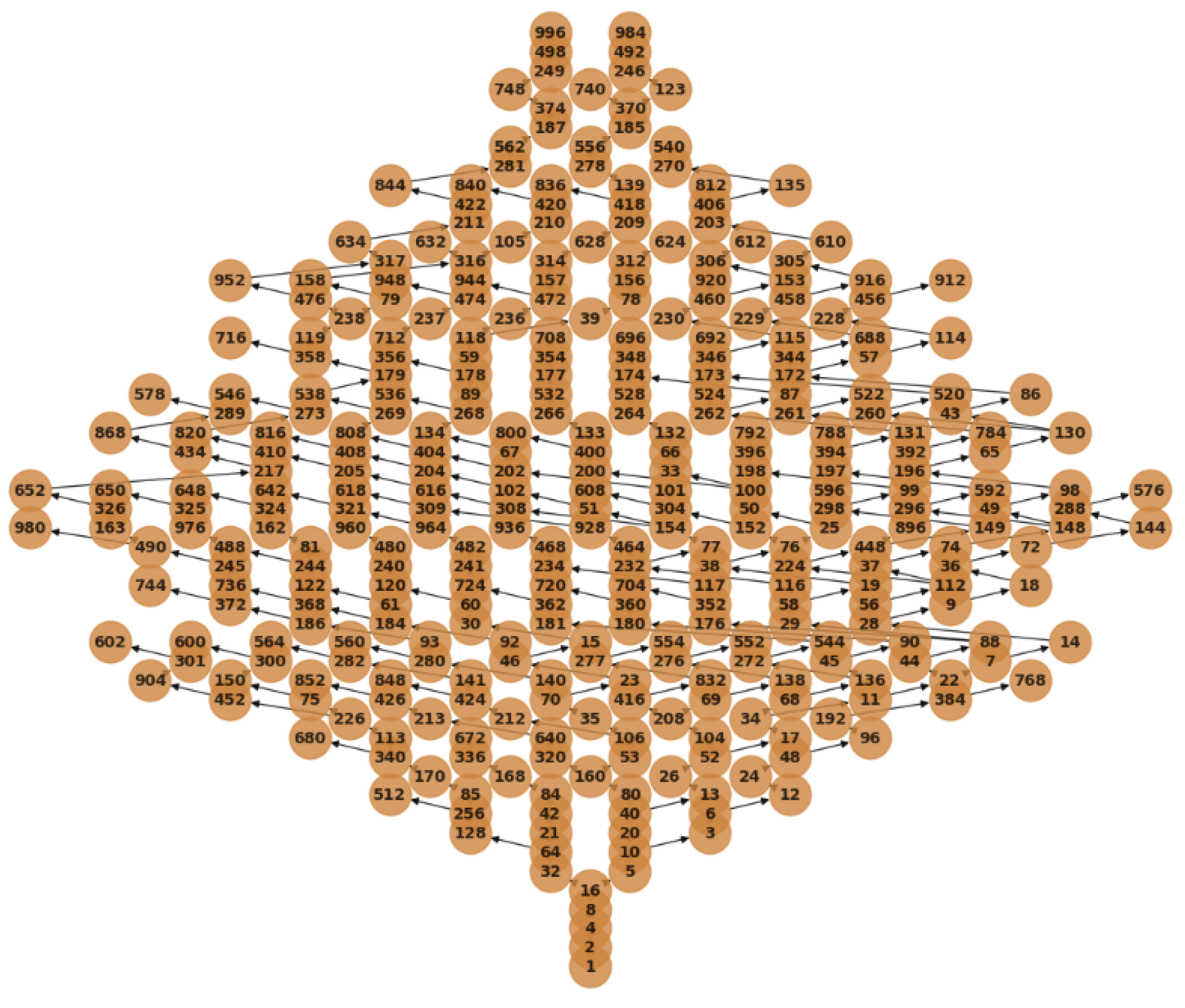 Preprints 154059 g007