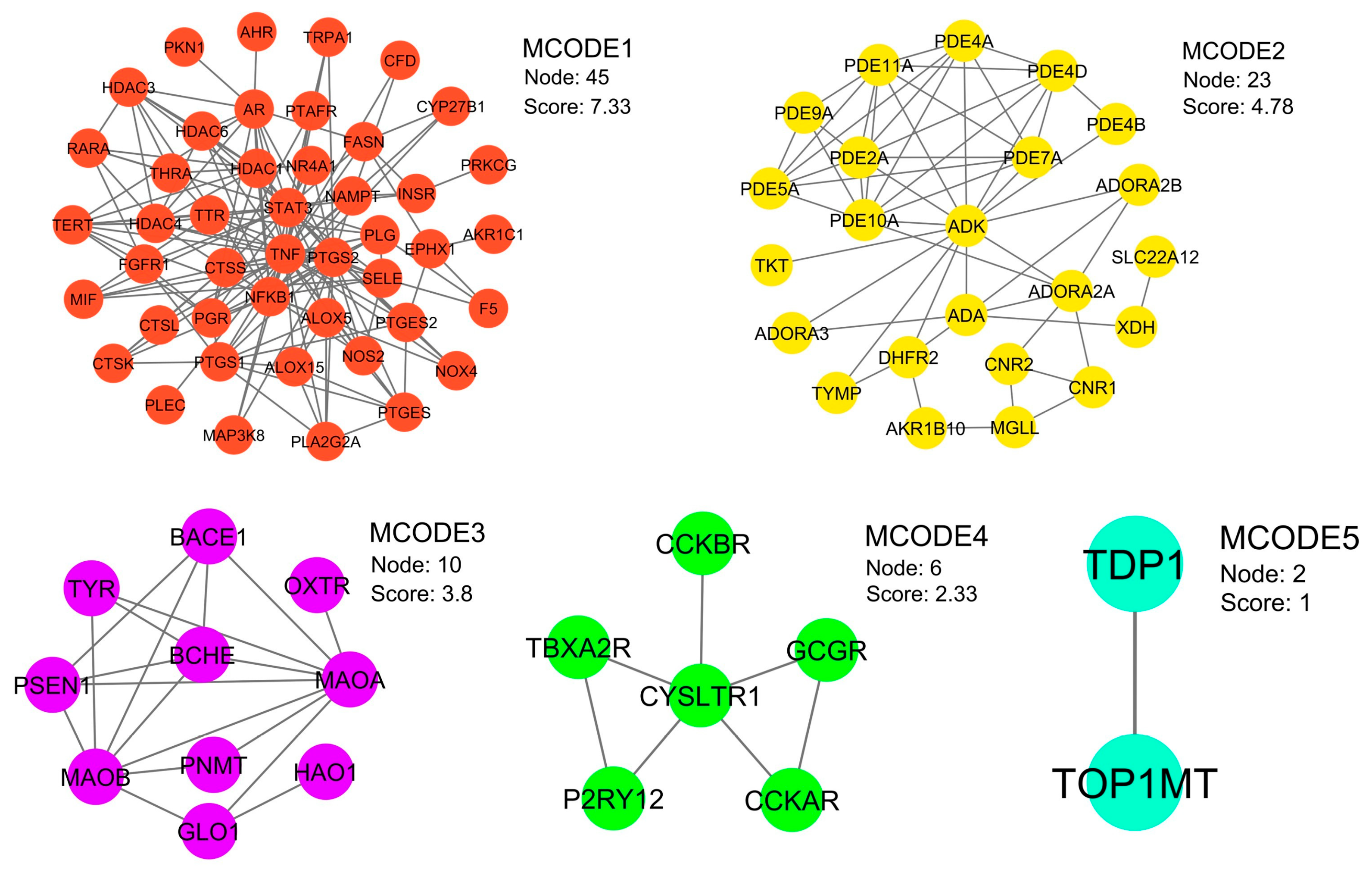 Preprints 198920 g003