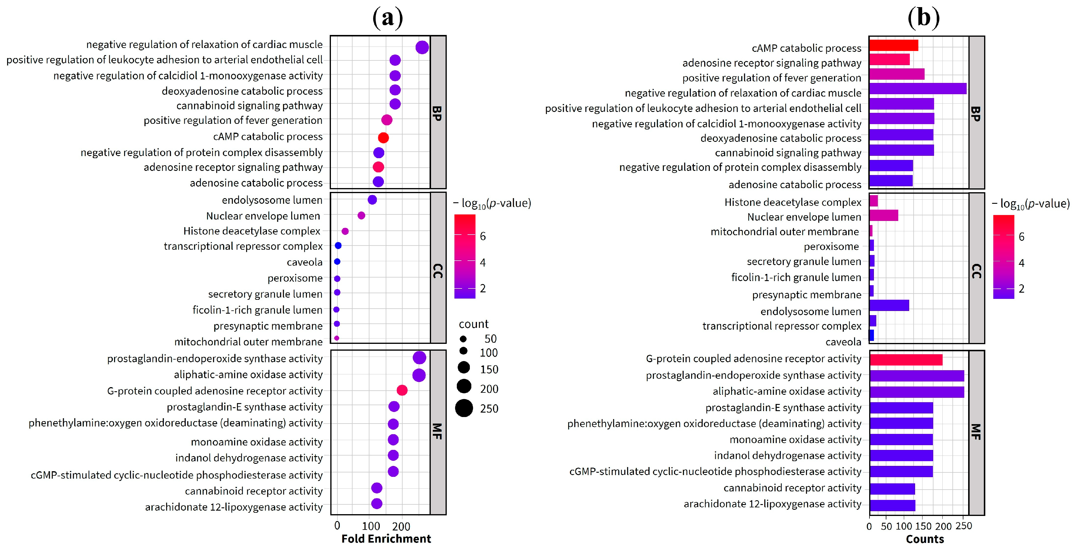 Preprints 198920 g005
