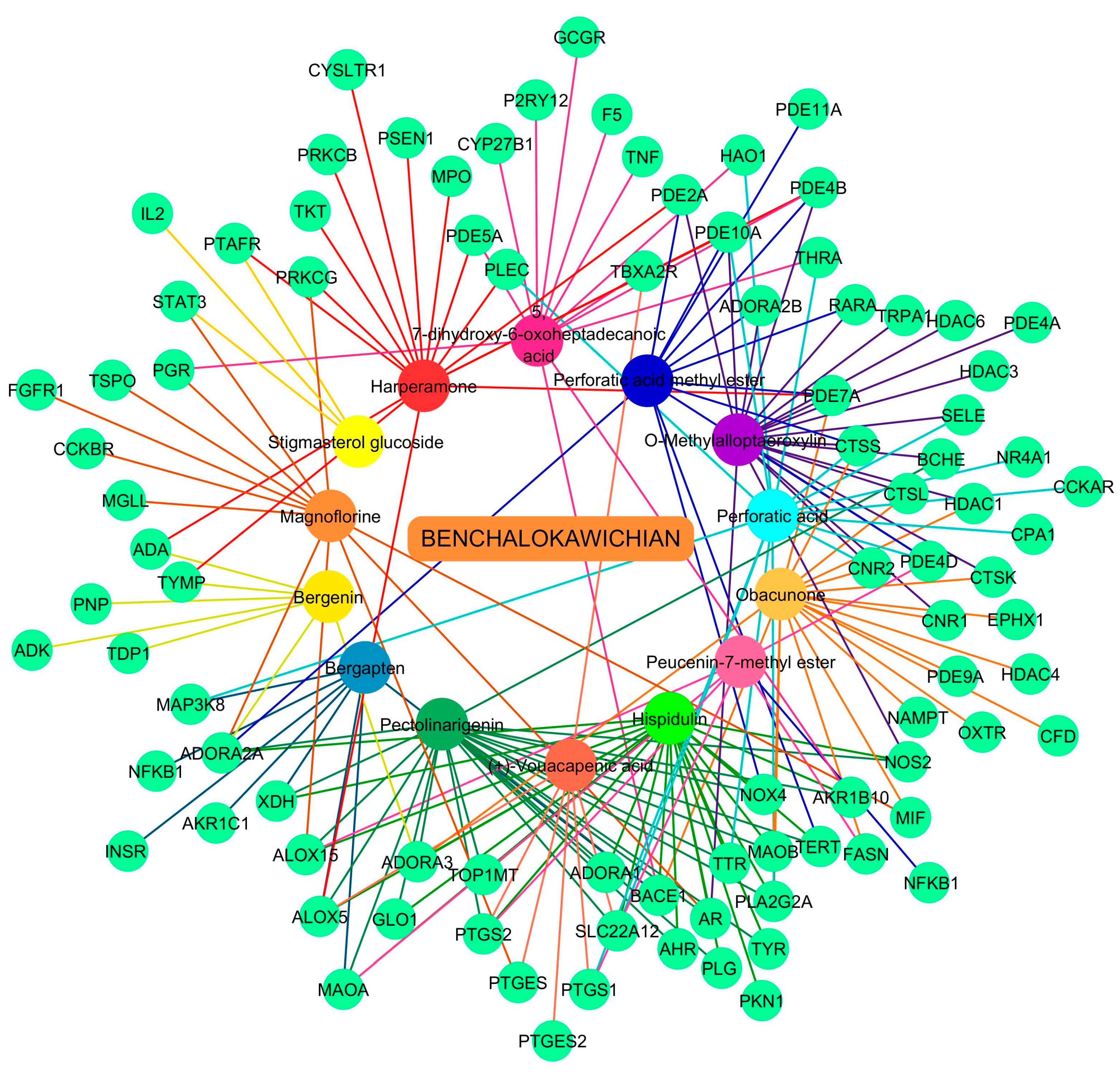 Preprints 198920 g007