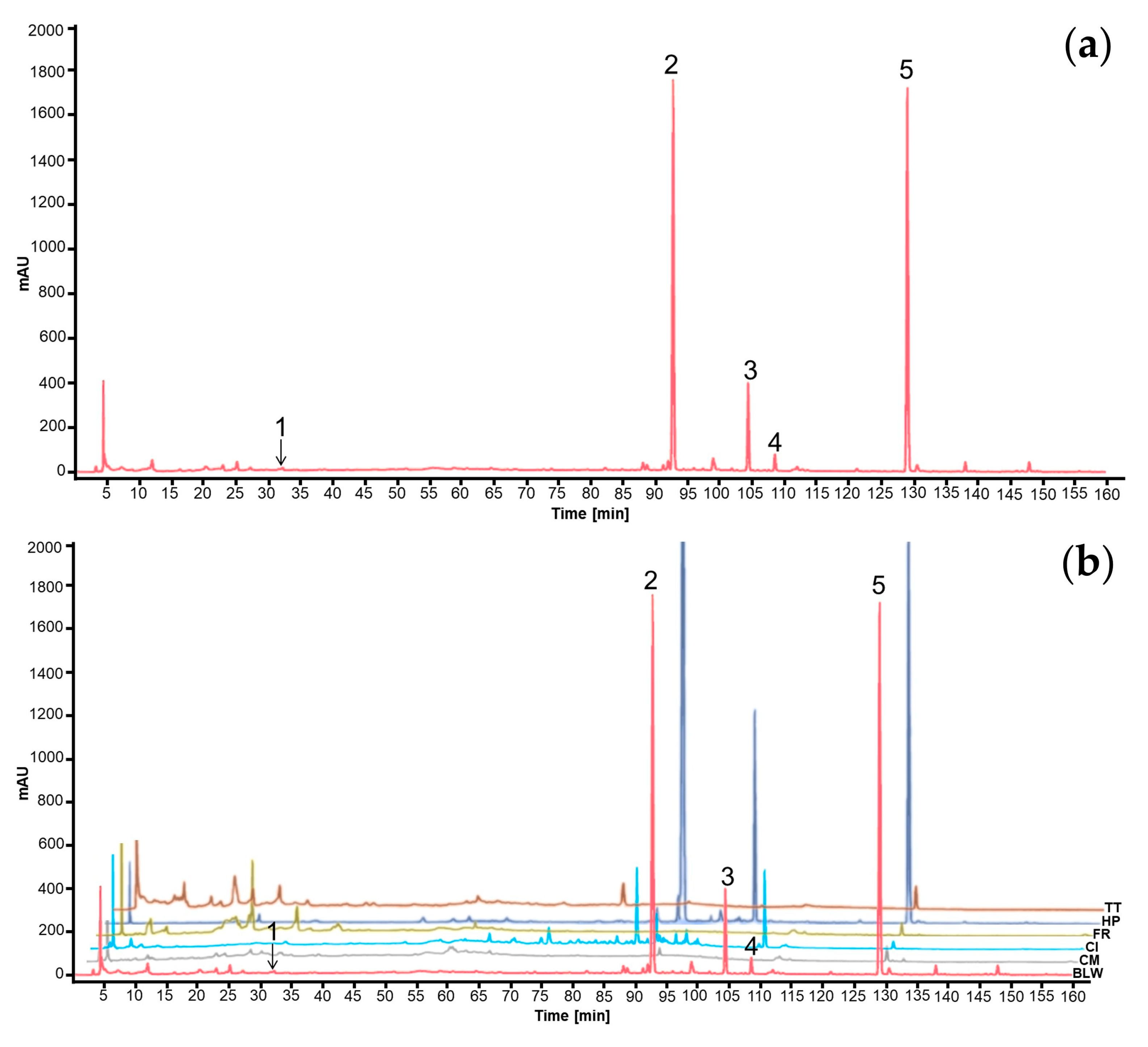 Preprints 198920 g012