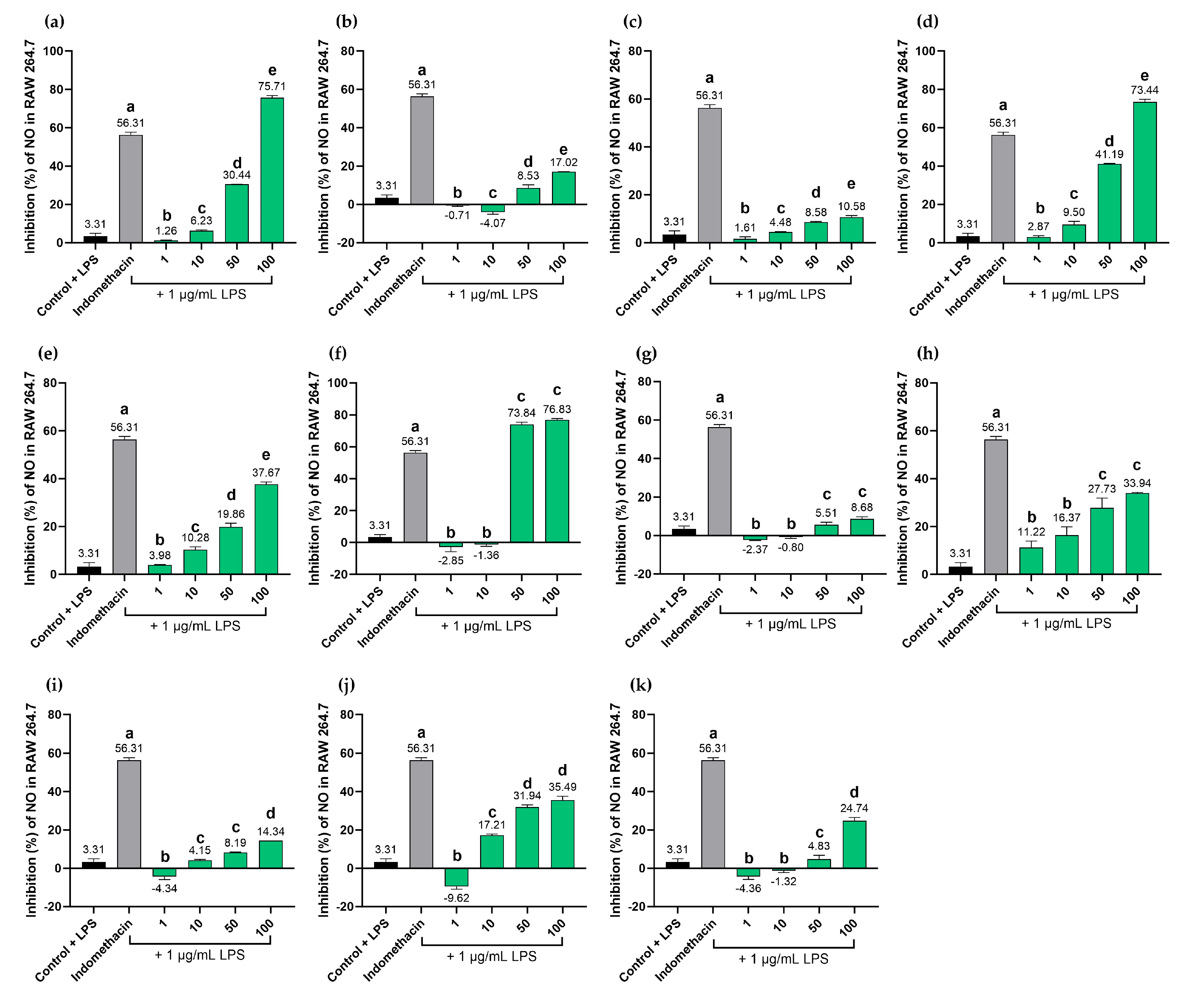 Preprints 198920 g014