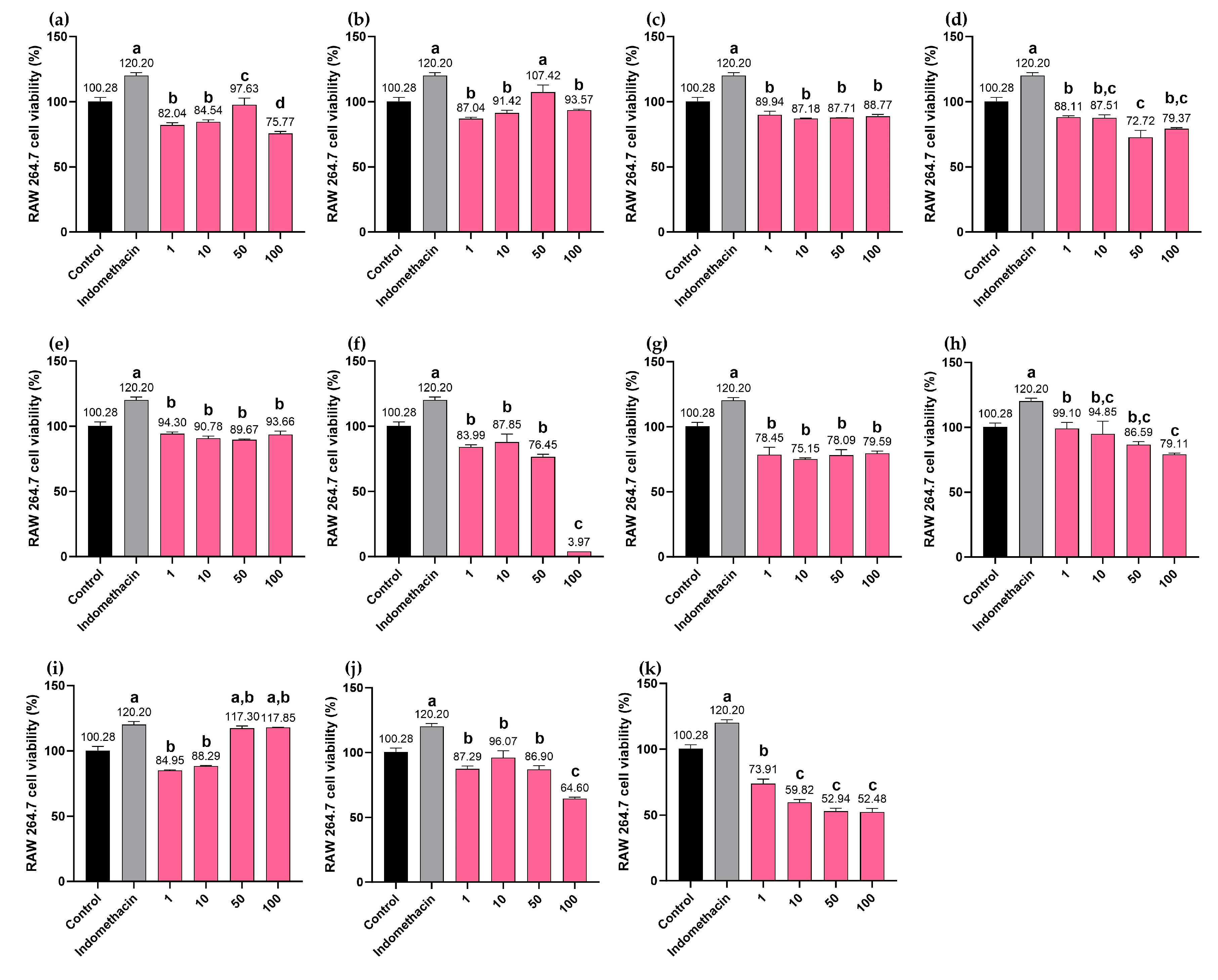 Preprints 198920 g015