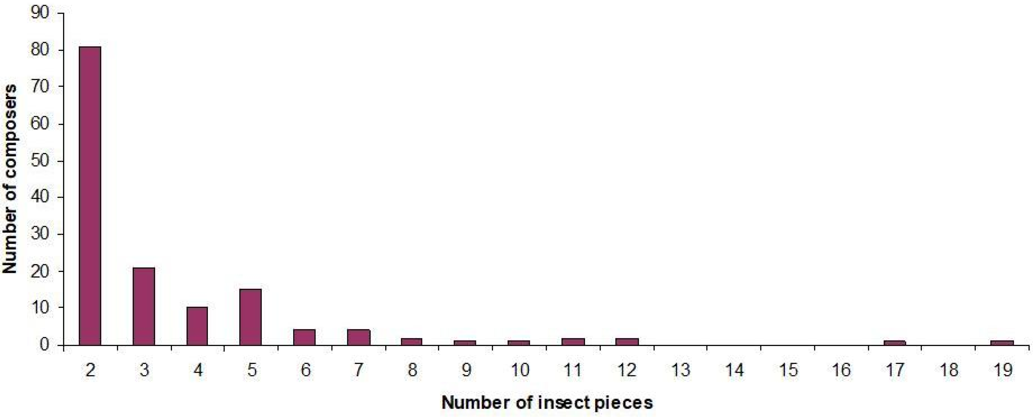 Preprints 230130 g001 Preprints 230130 g001