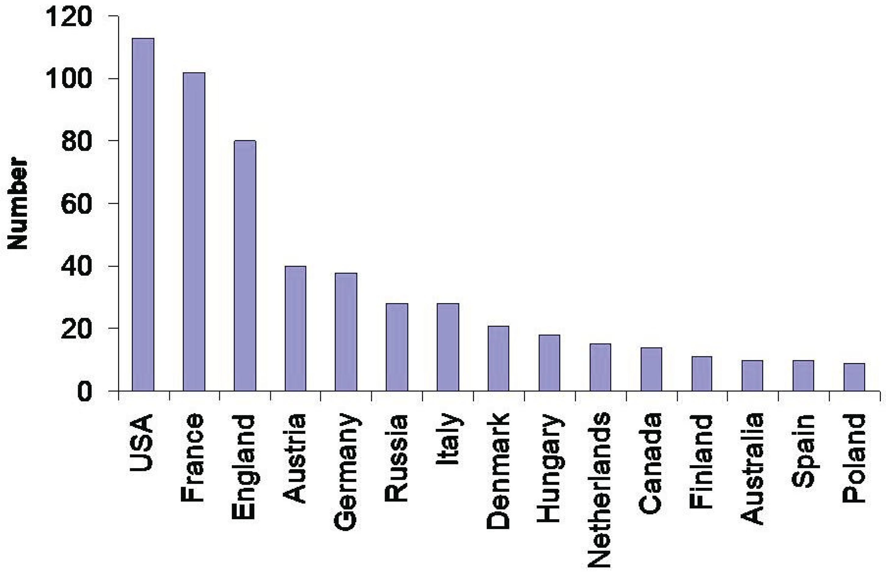 Preprints 230130 g004 Preprints 230130 g004