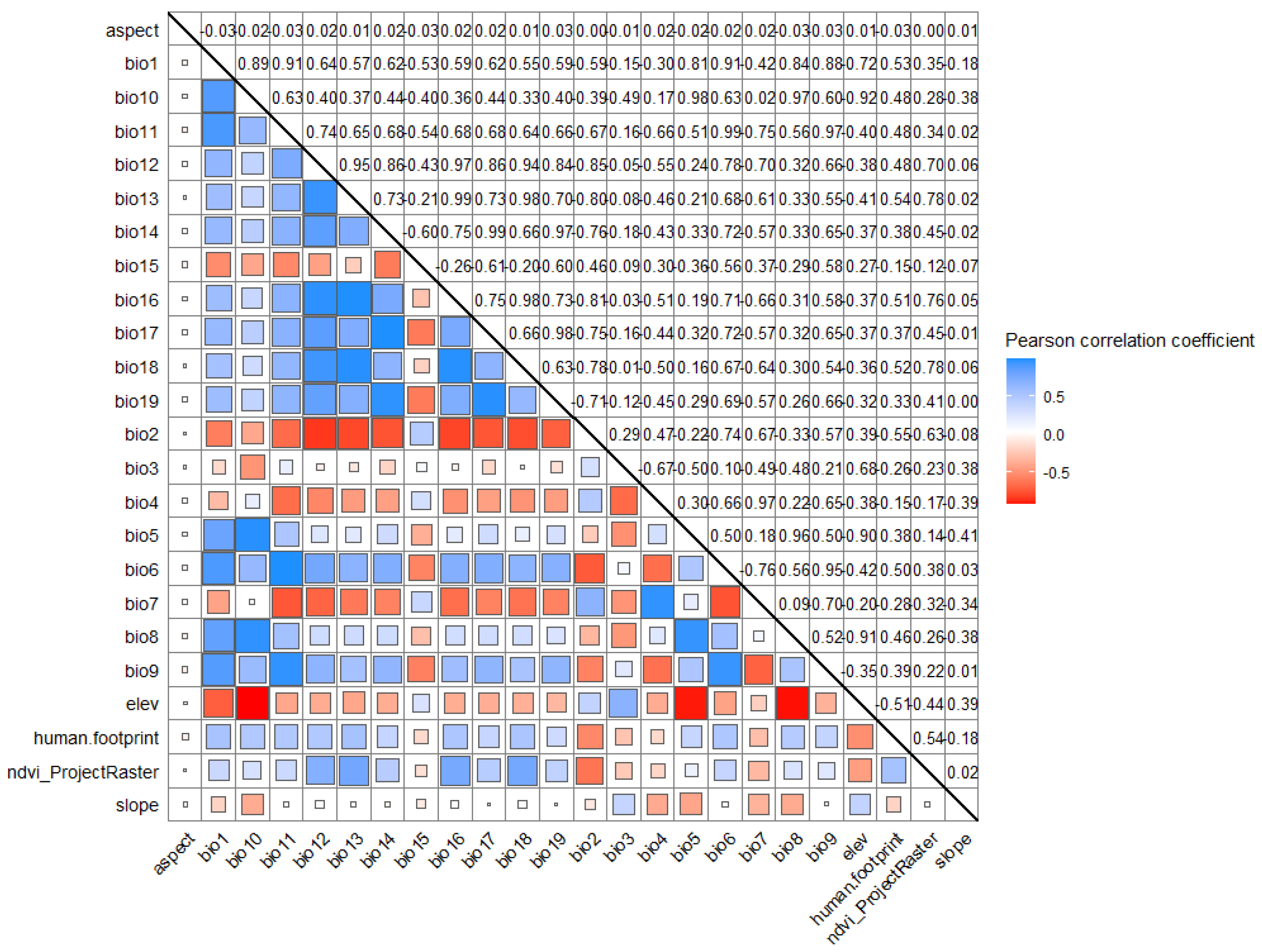 Preprints 154224 g002