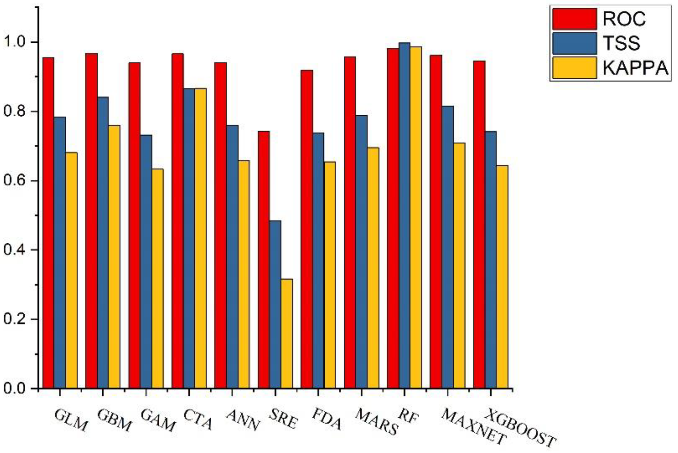 Preprints 154224 g003