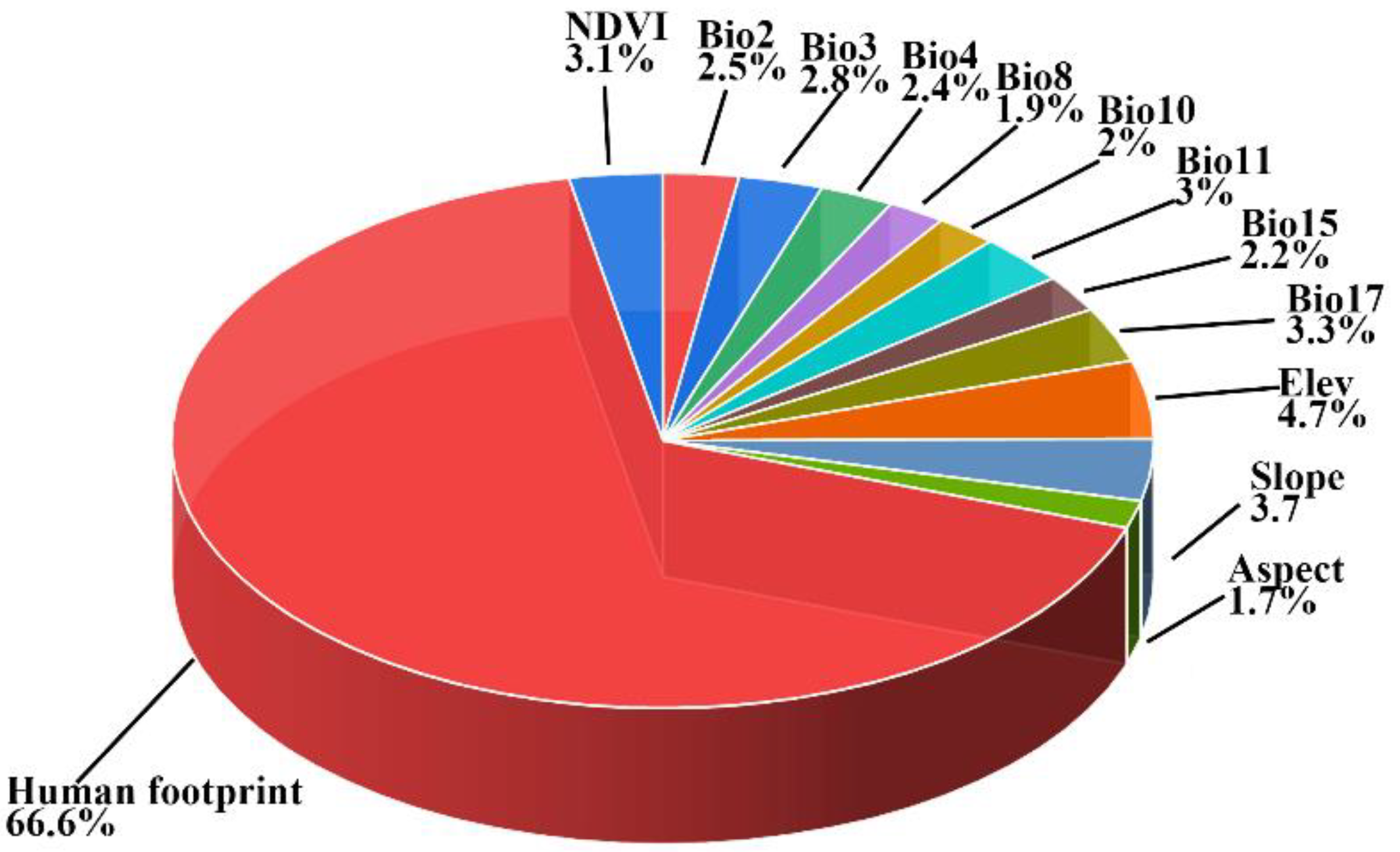 Preprints 154224 g004