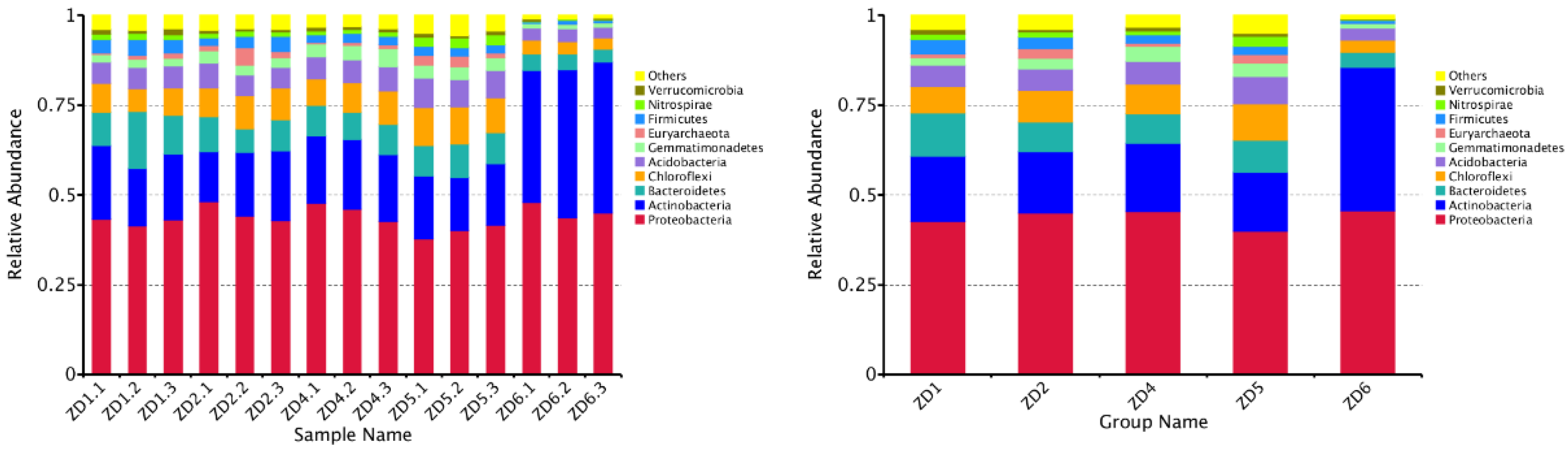 Preprints 154224 g007