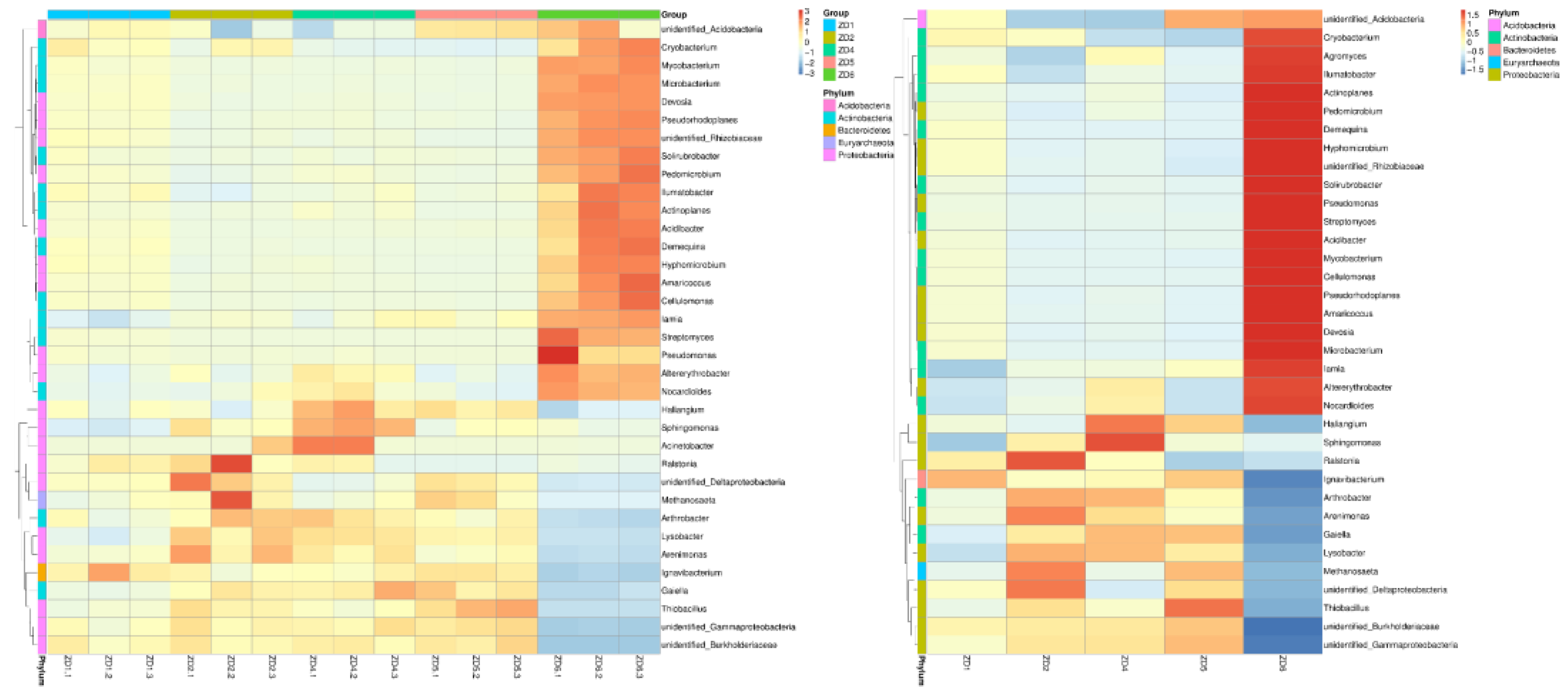 Preprints 154224 g008