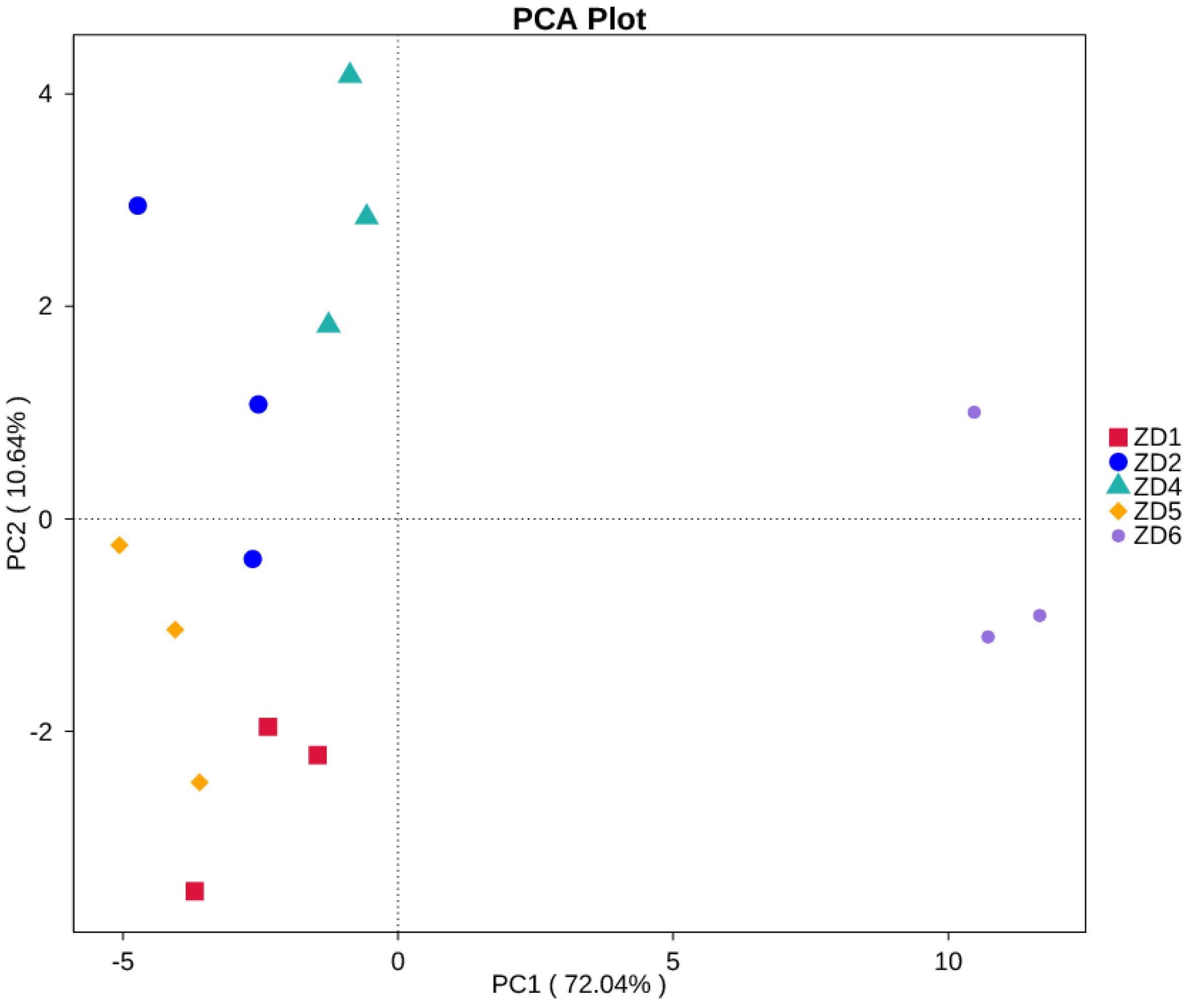 Preprints 154224 g011