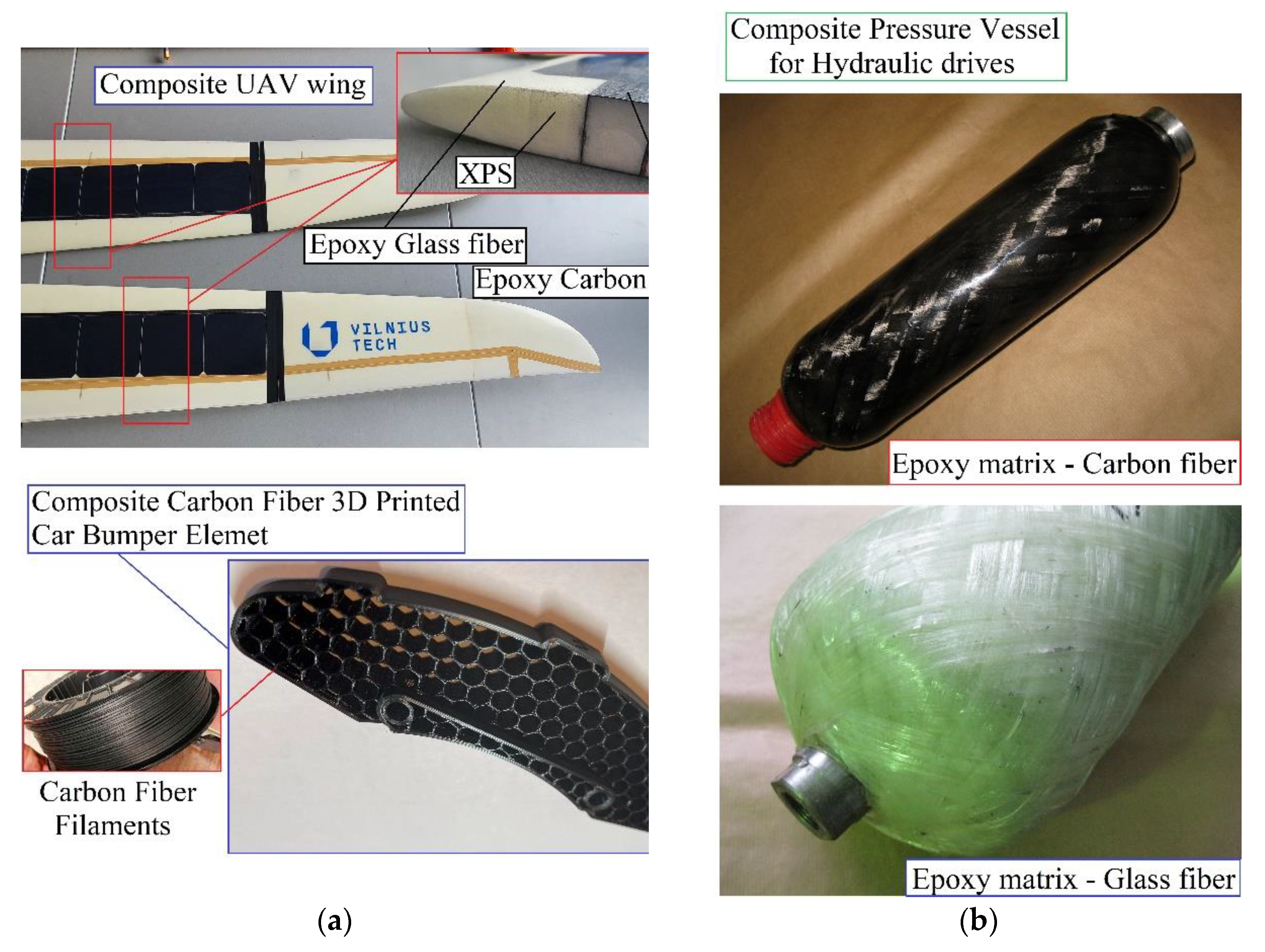 Preprints 186147 g001