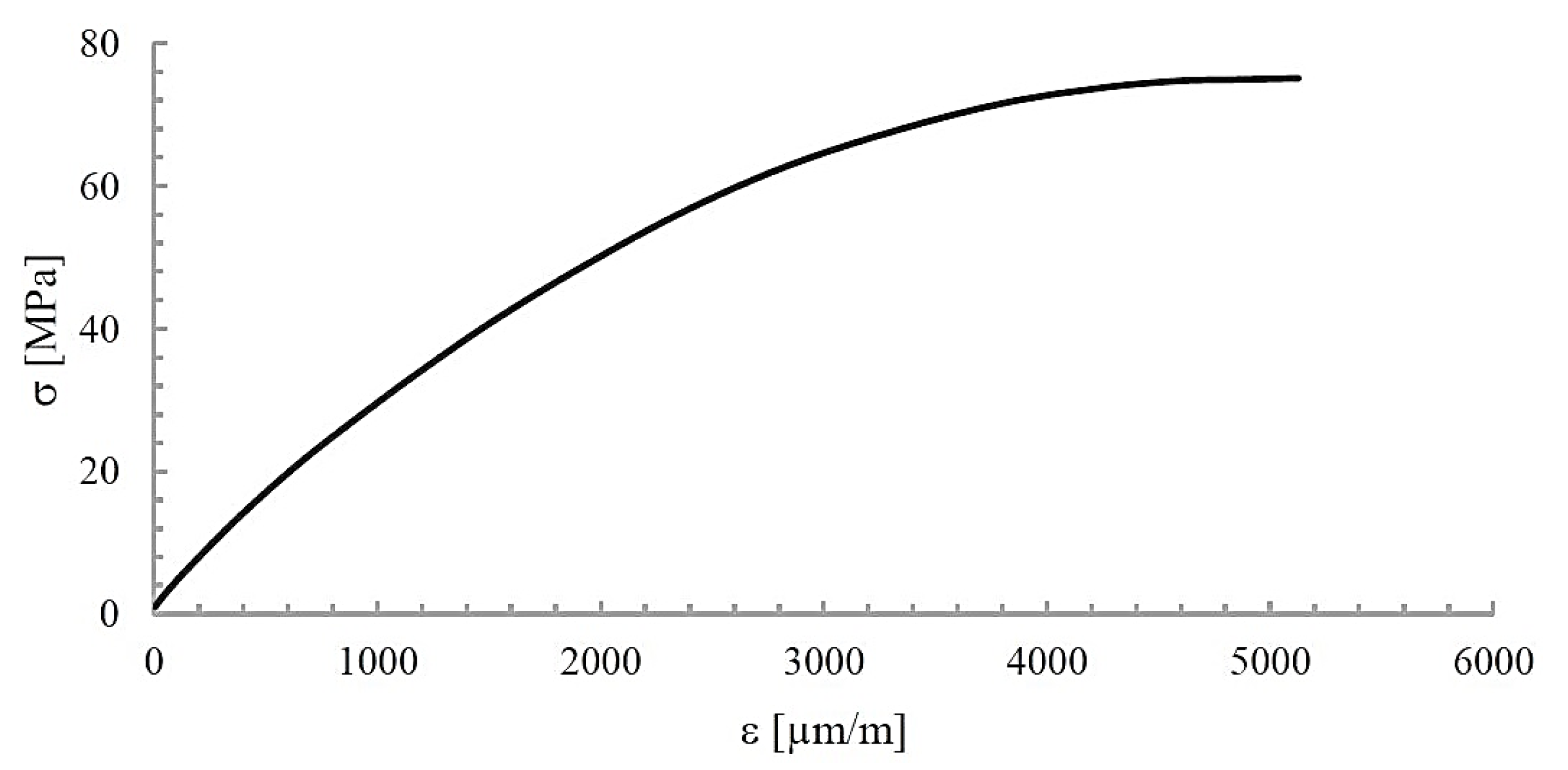 Preprints 186147 g003