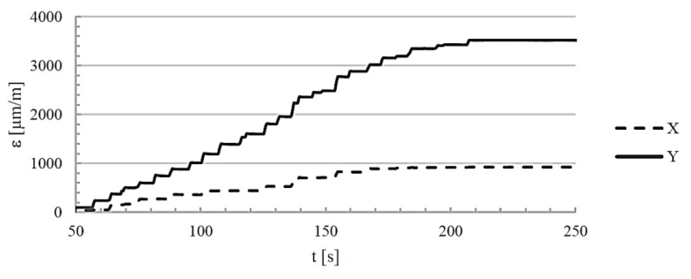 Preprints 186147 g010