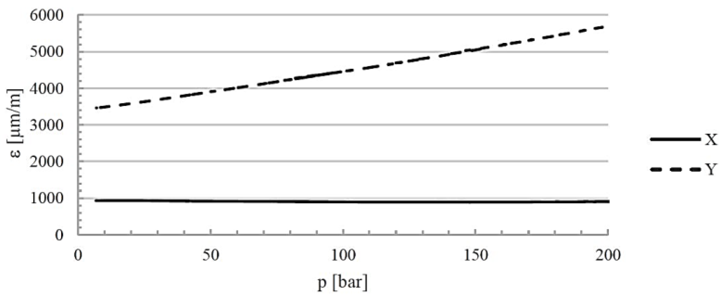 Preprints 186147 g011