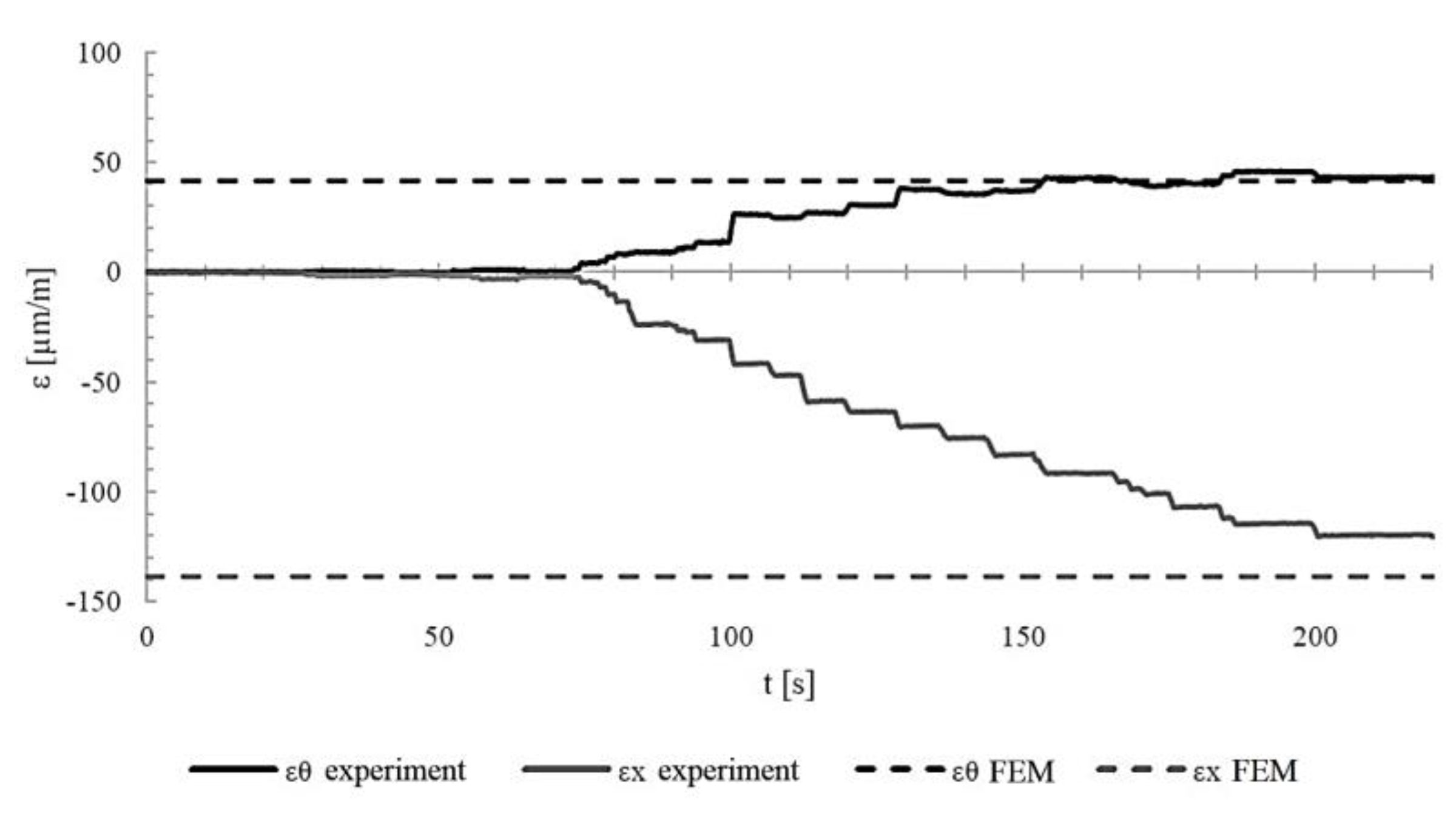 Preprints 186147 g015