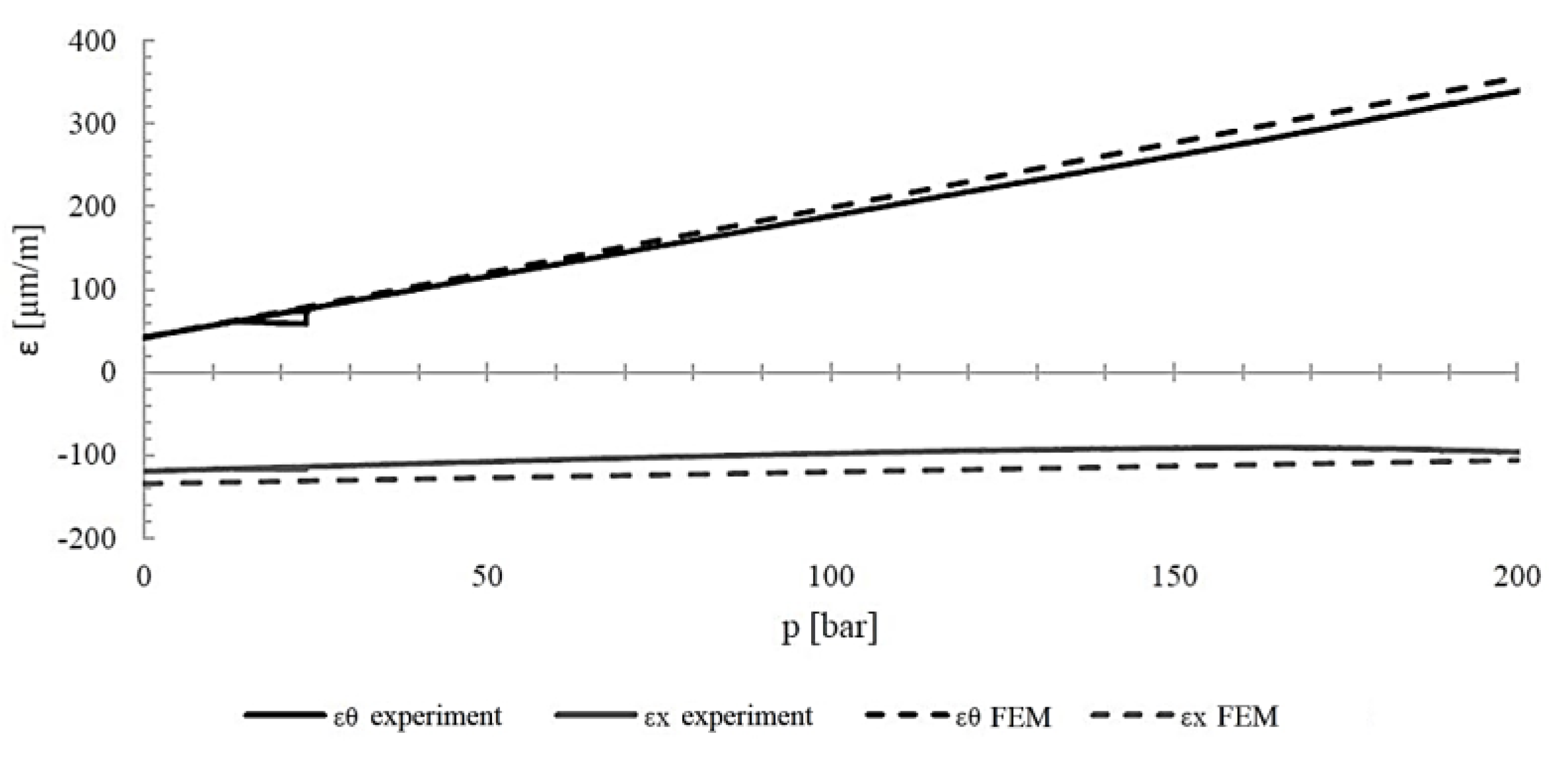 Preprints 186147 g016