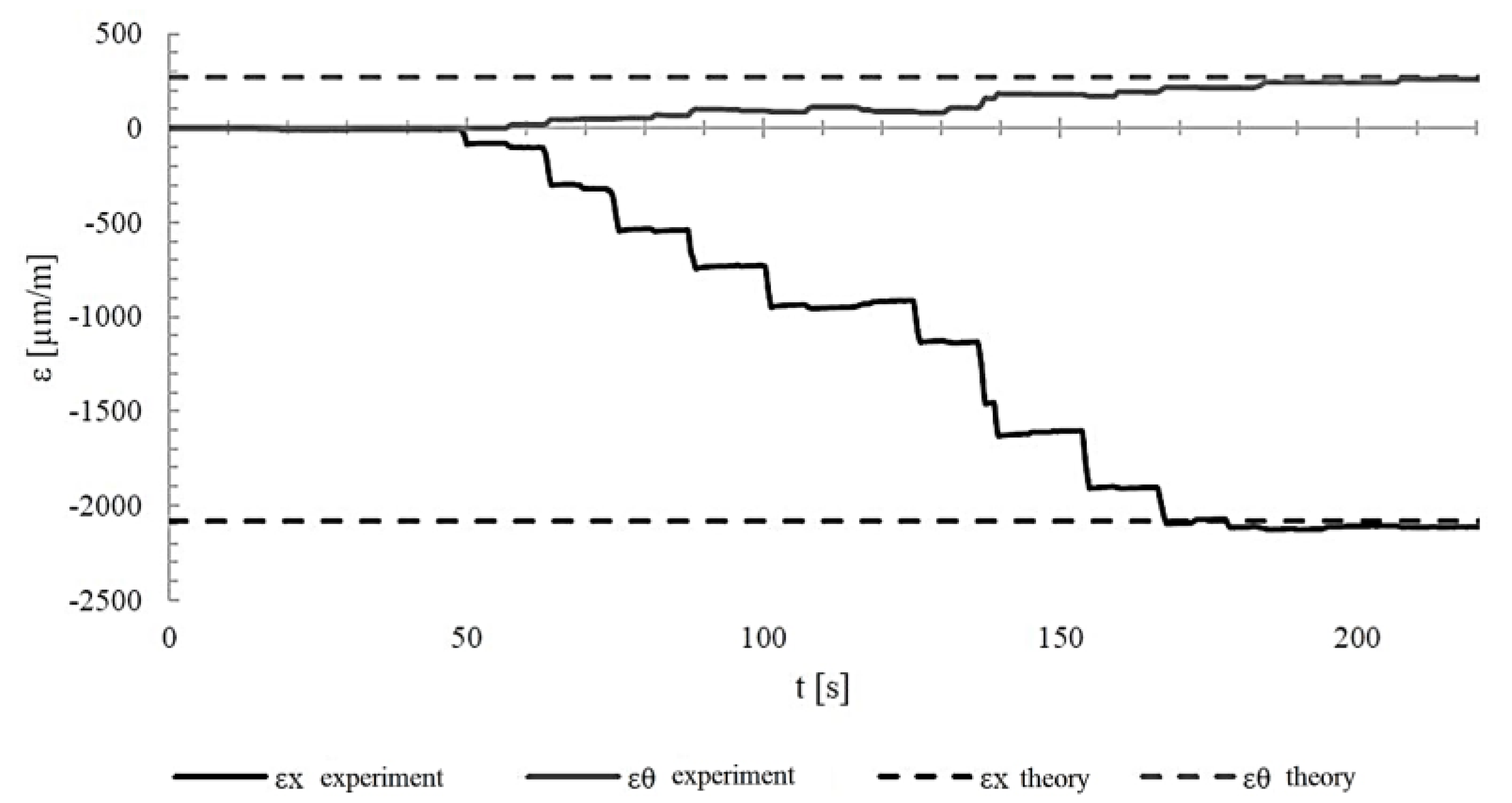 Preprints 186147 g017
