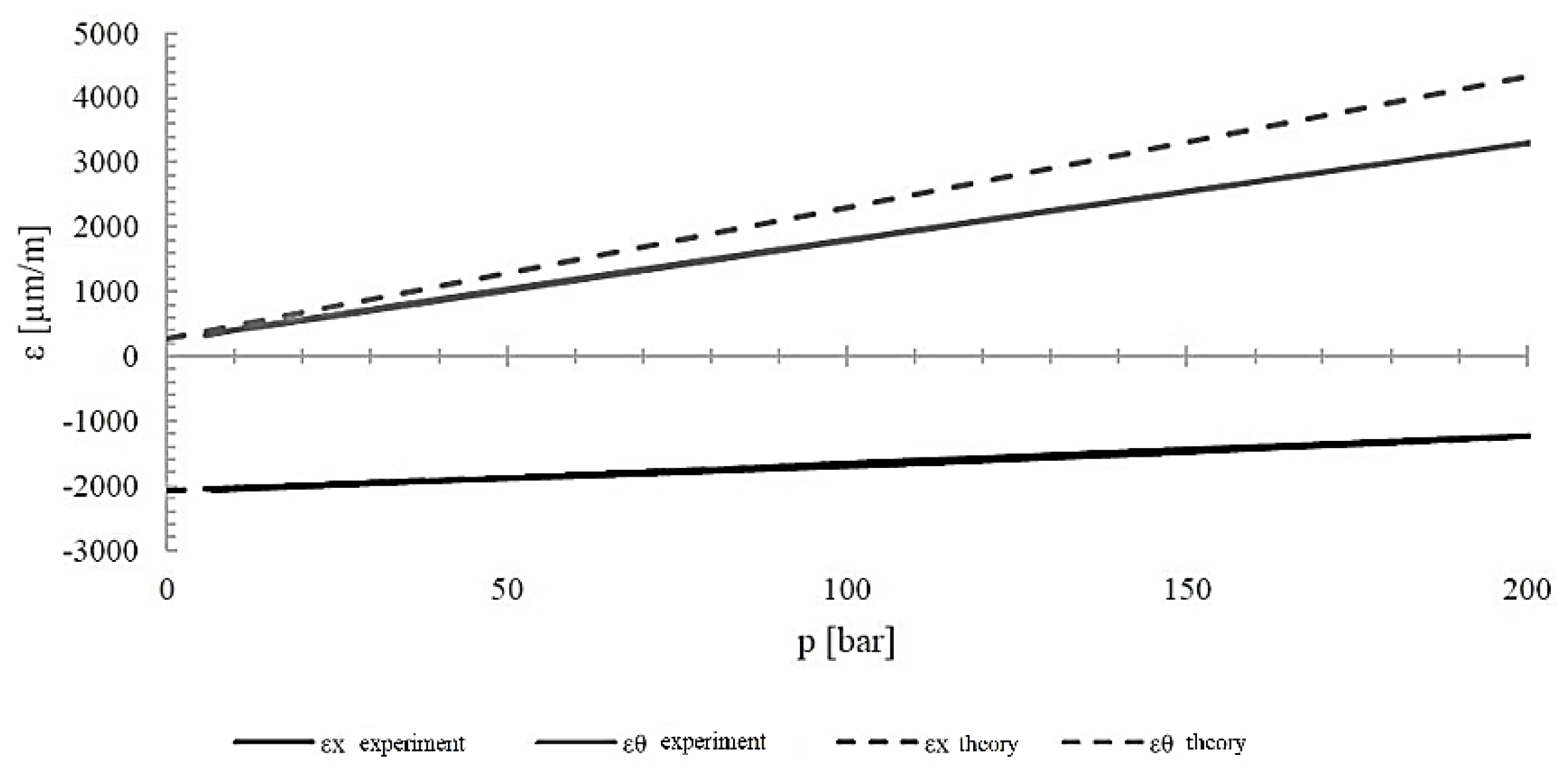 Preprints 186147 g018